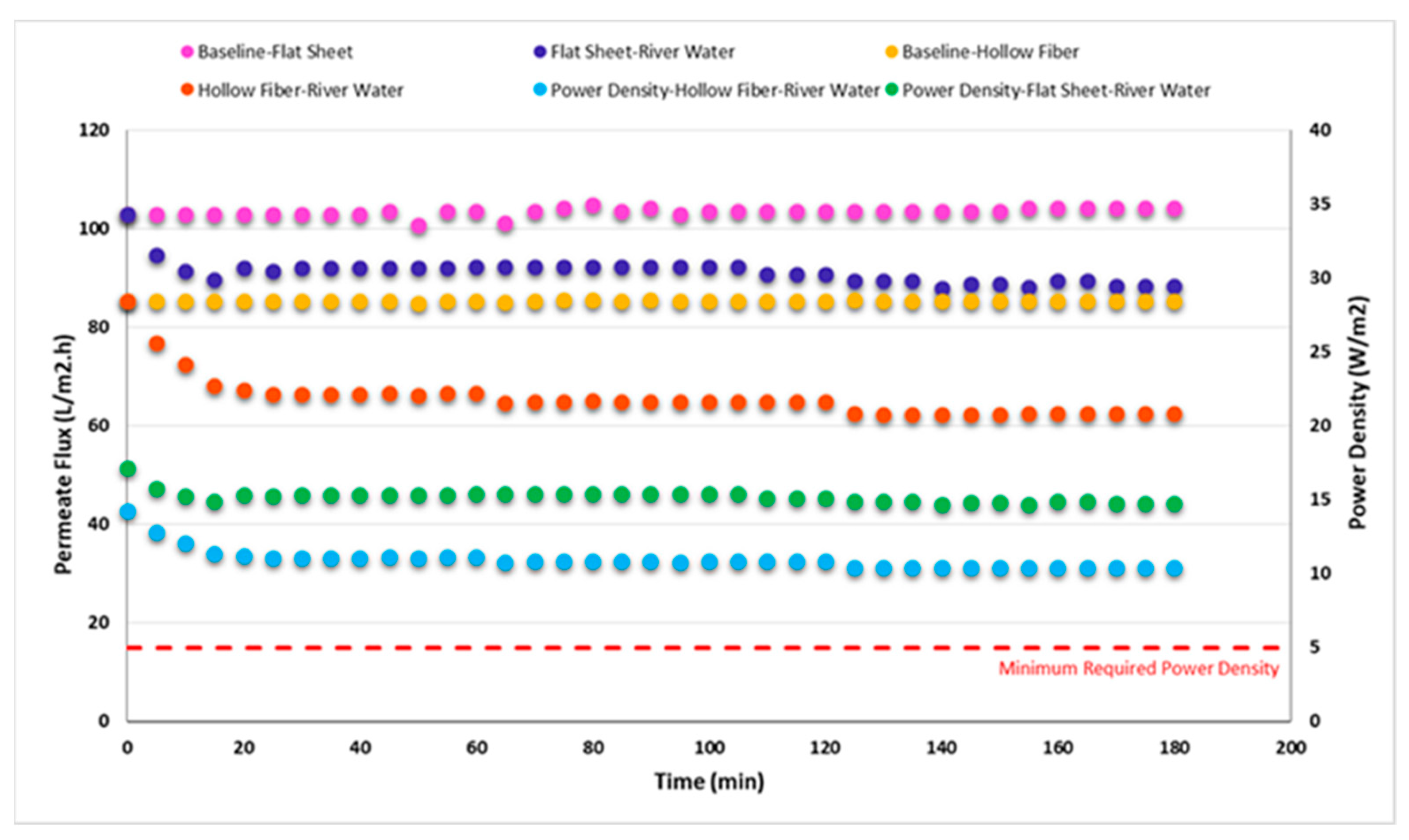 Membranes 11 00556 g009