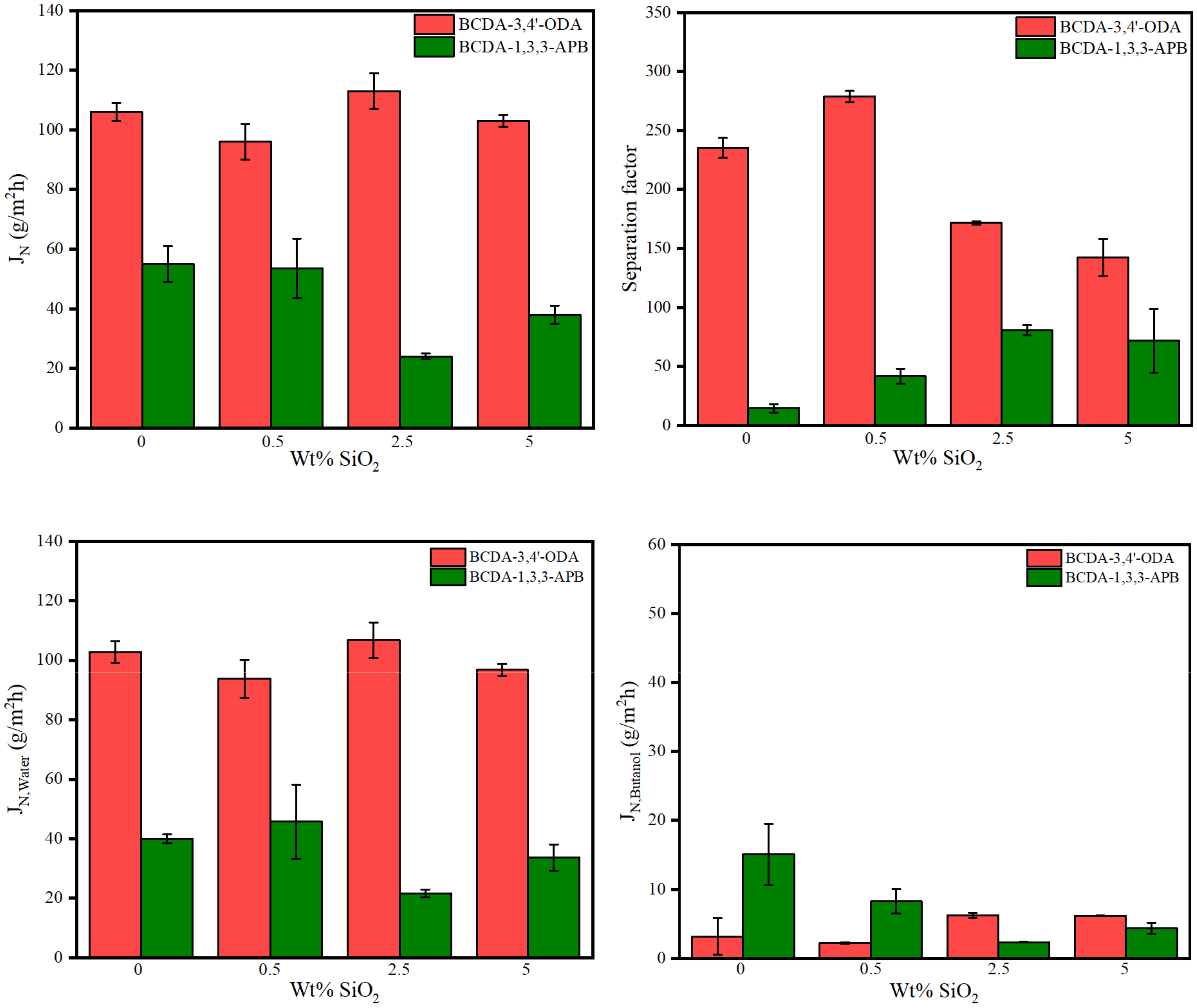 Membranes 11 00564 g006