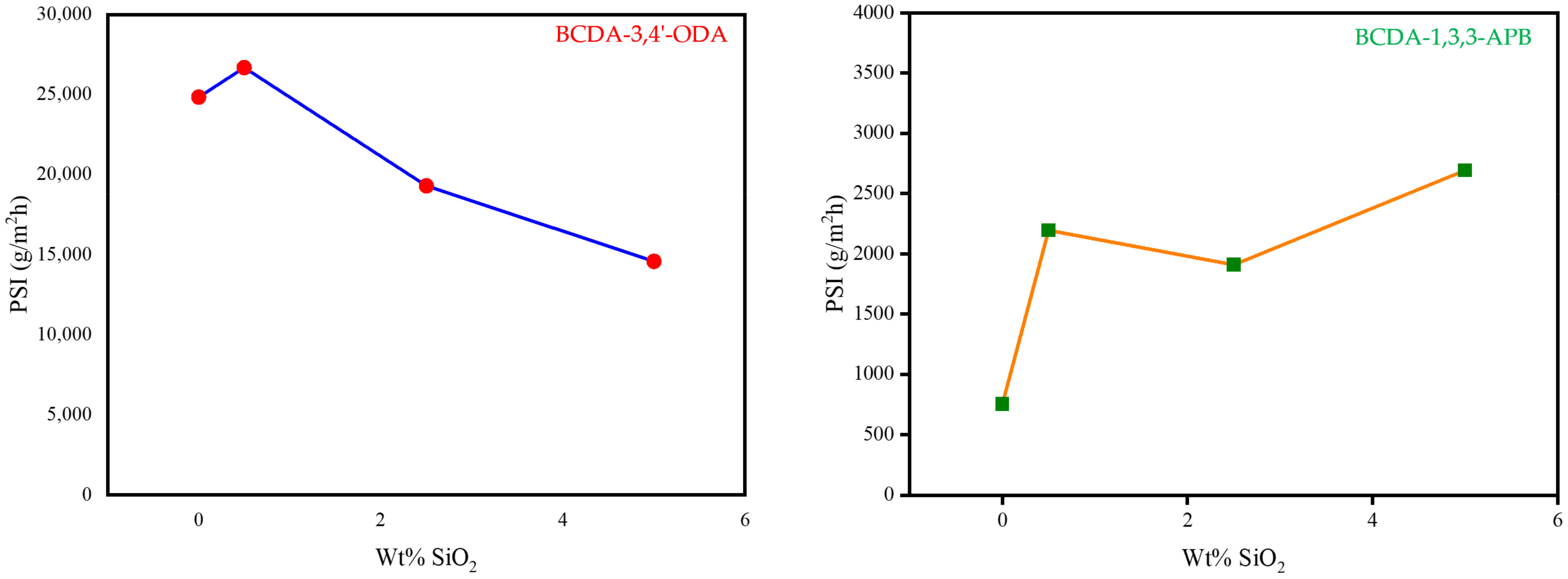Membranes 11 00564 g007