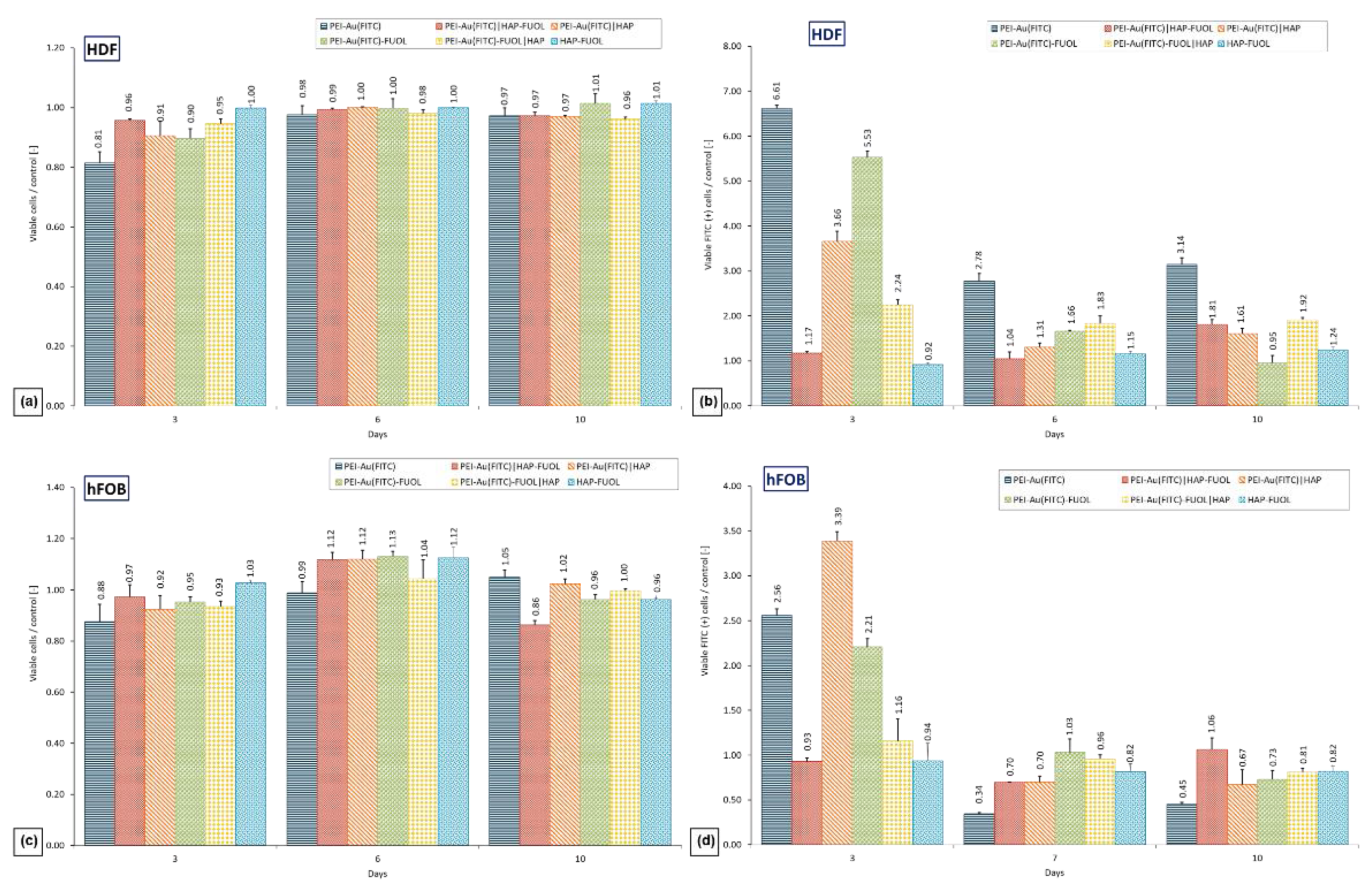 Membranes 11 00565 g005