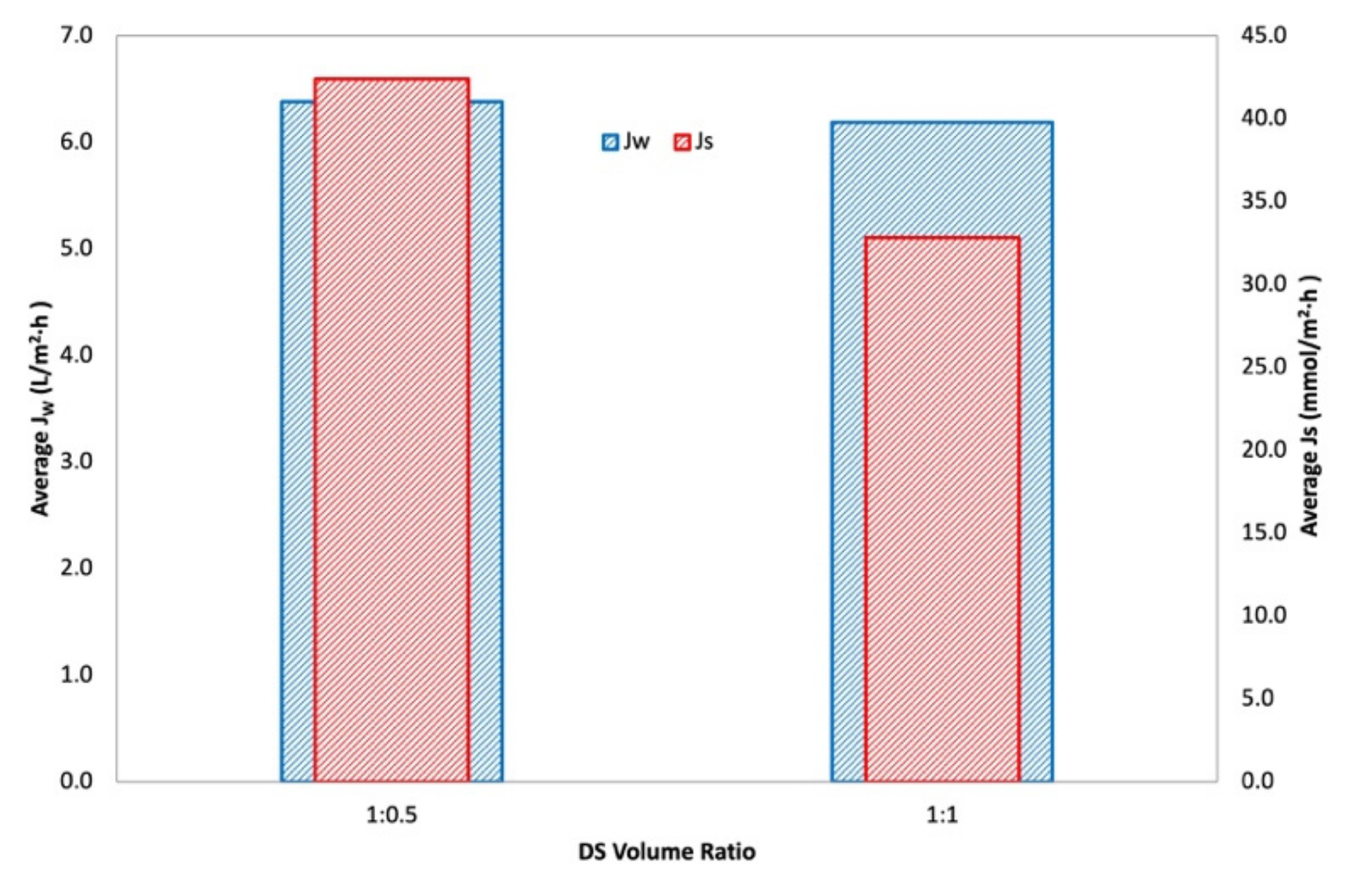 Membranes 11 00566 g006