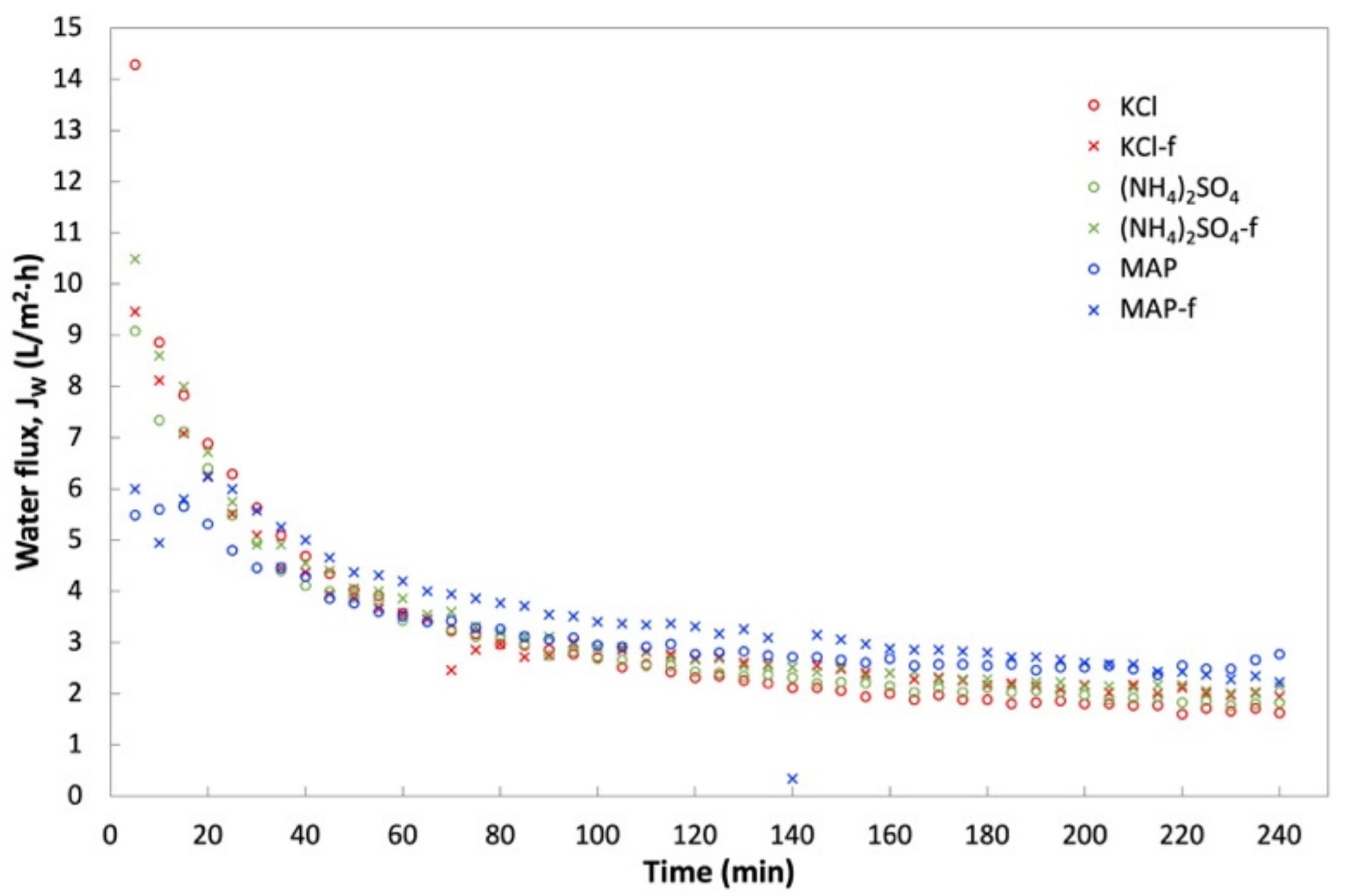 Membranes 11 00566 g010