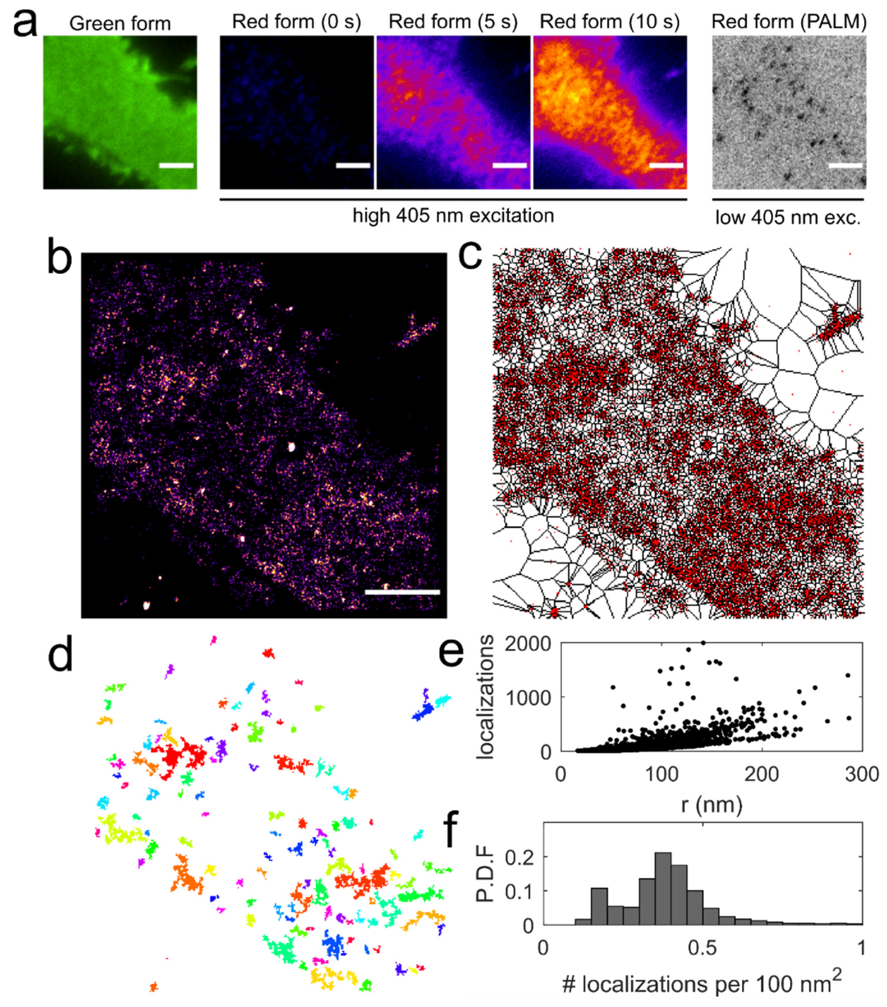 Membranes 11 00578 g005