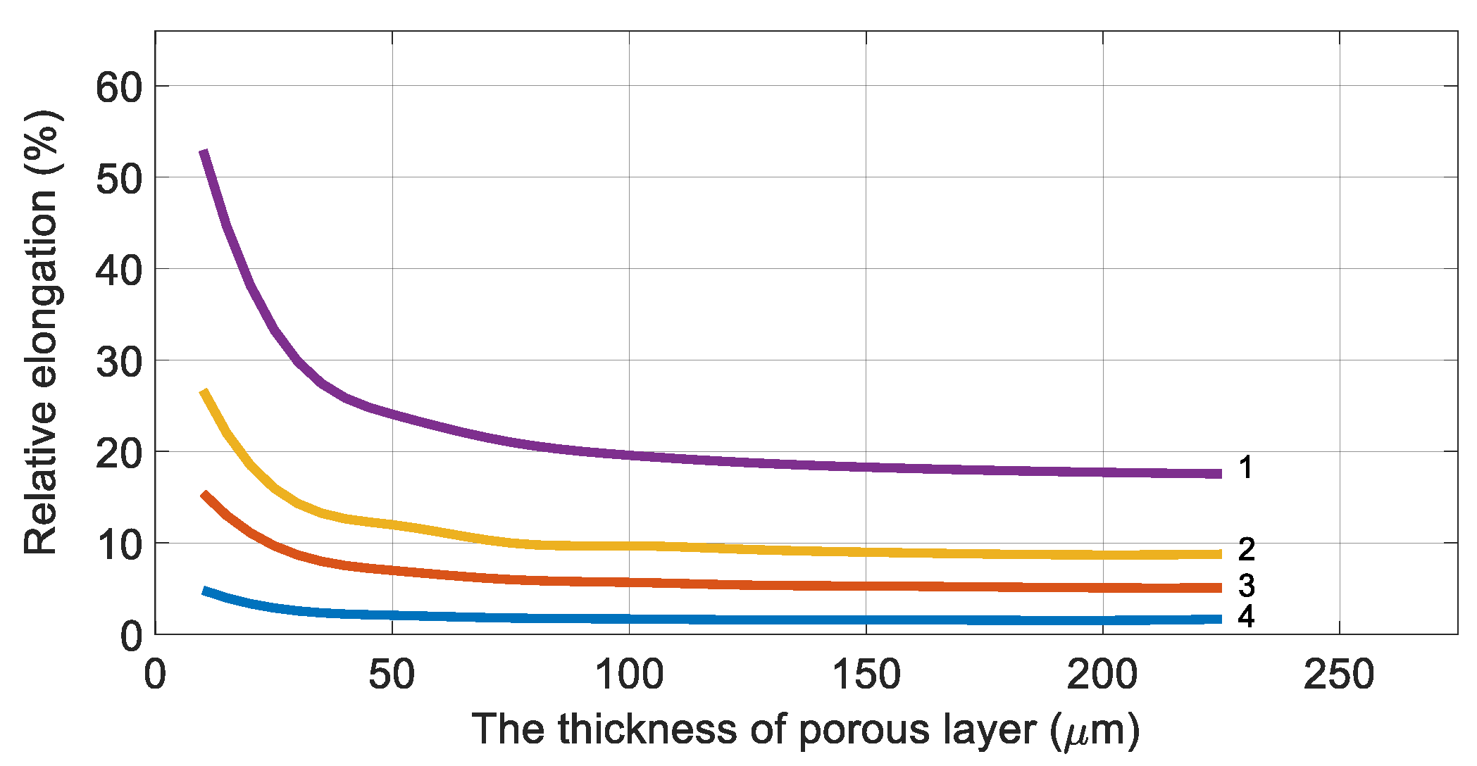Membranes 11 00583 g005