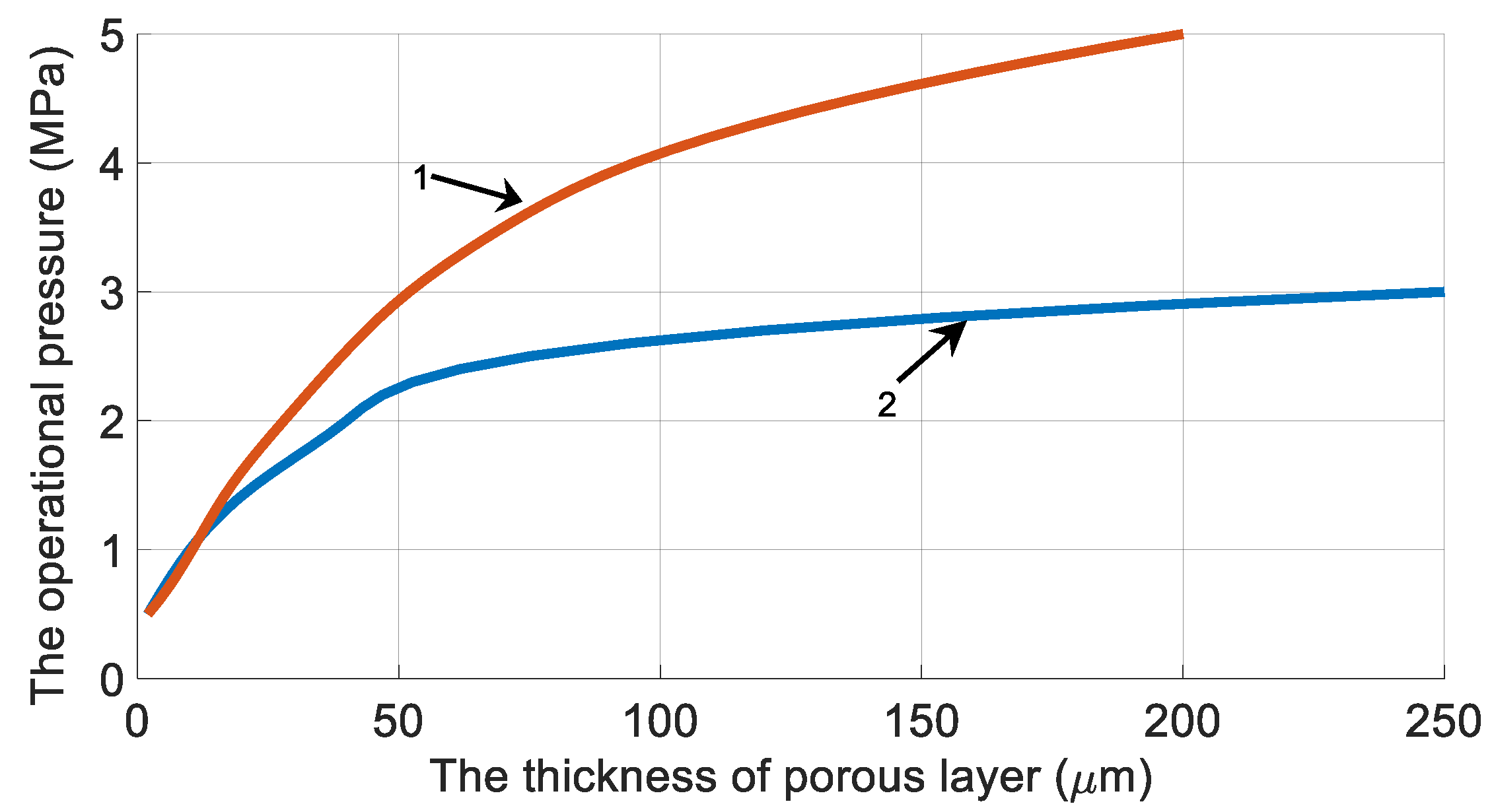 Membranes 11 00583 g007