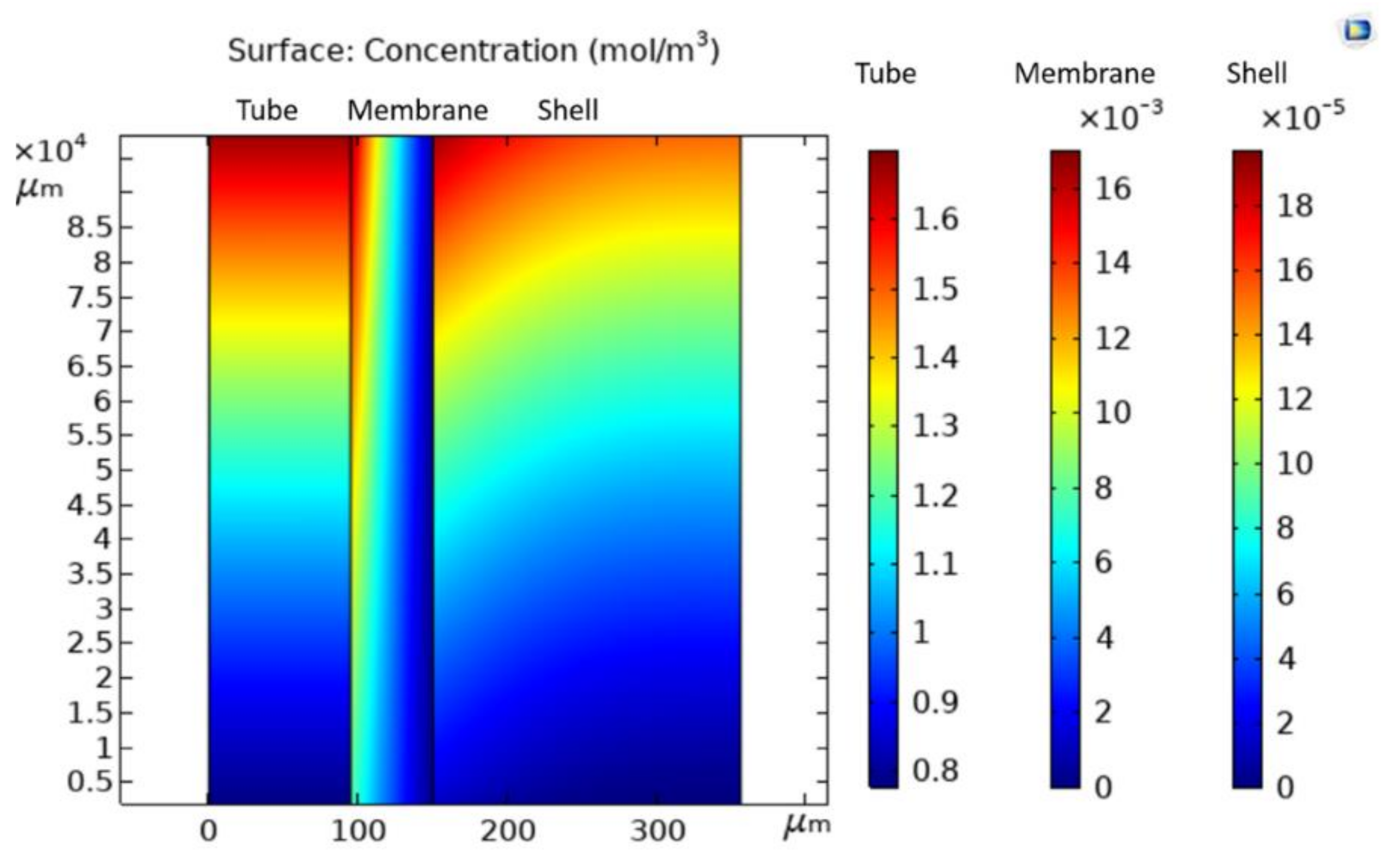 Membranes 11 00593 g004