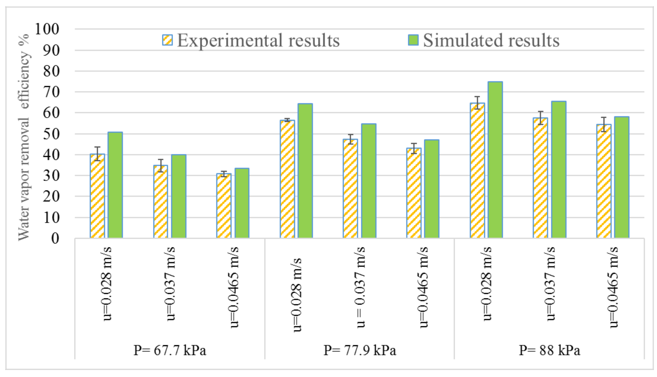 Membranes 11 00593 g006