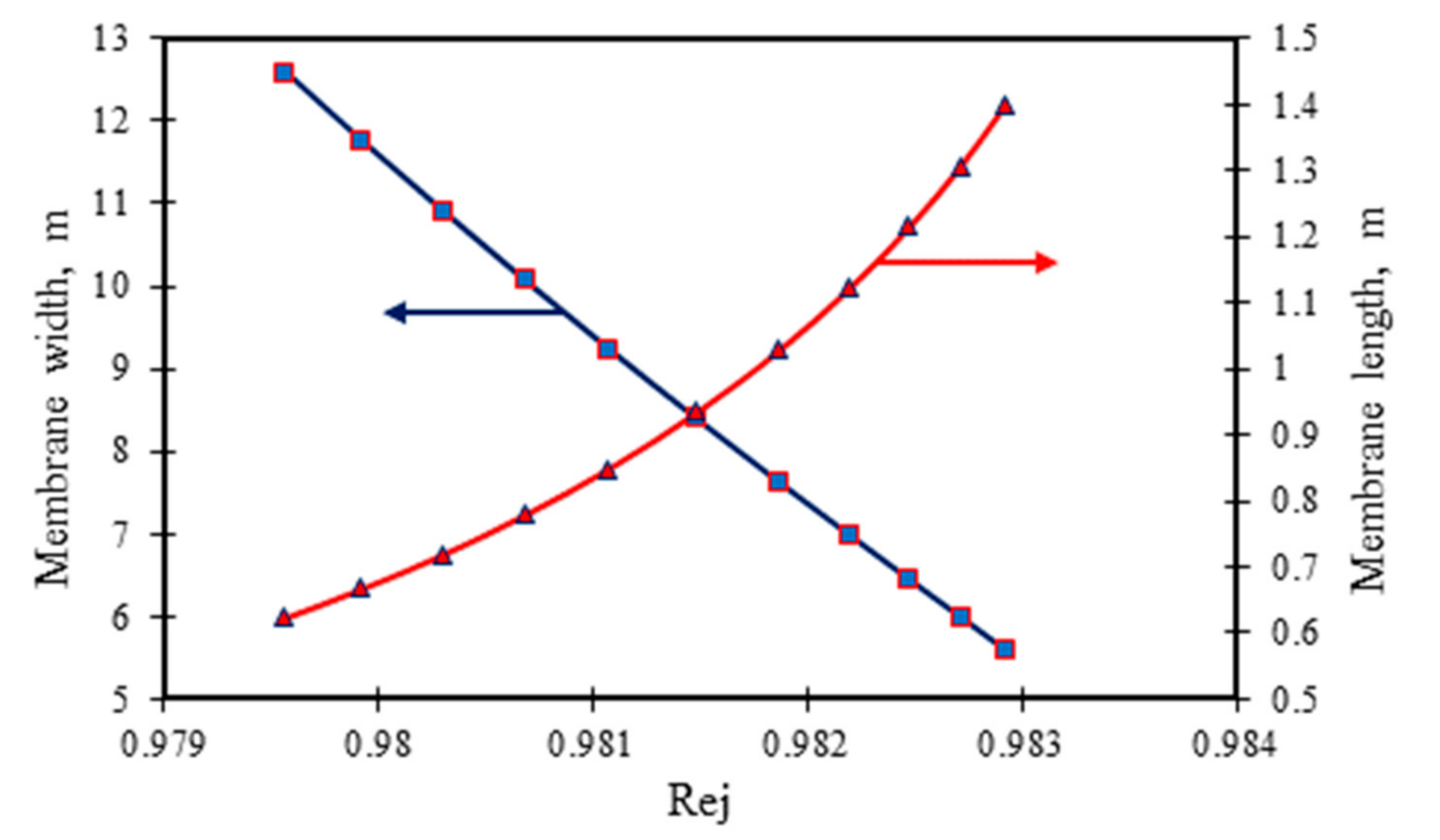 Membranes 11 00595 g004
