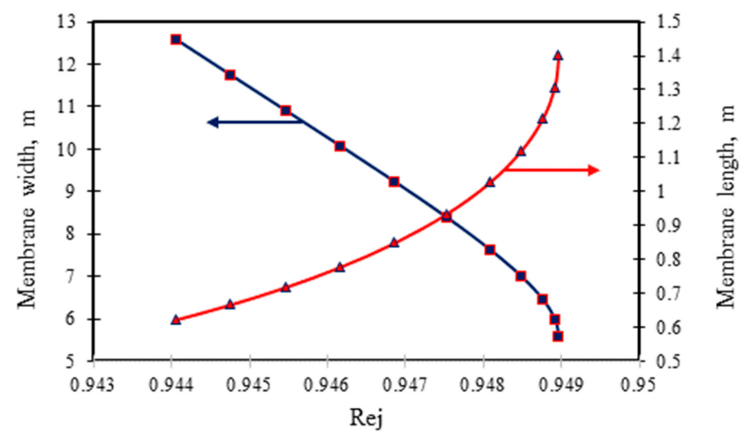 Membranes 11 00595 g005