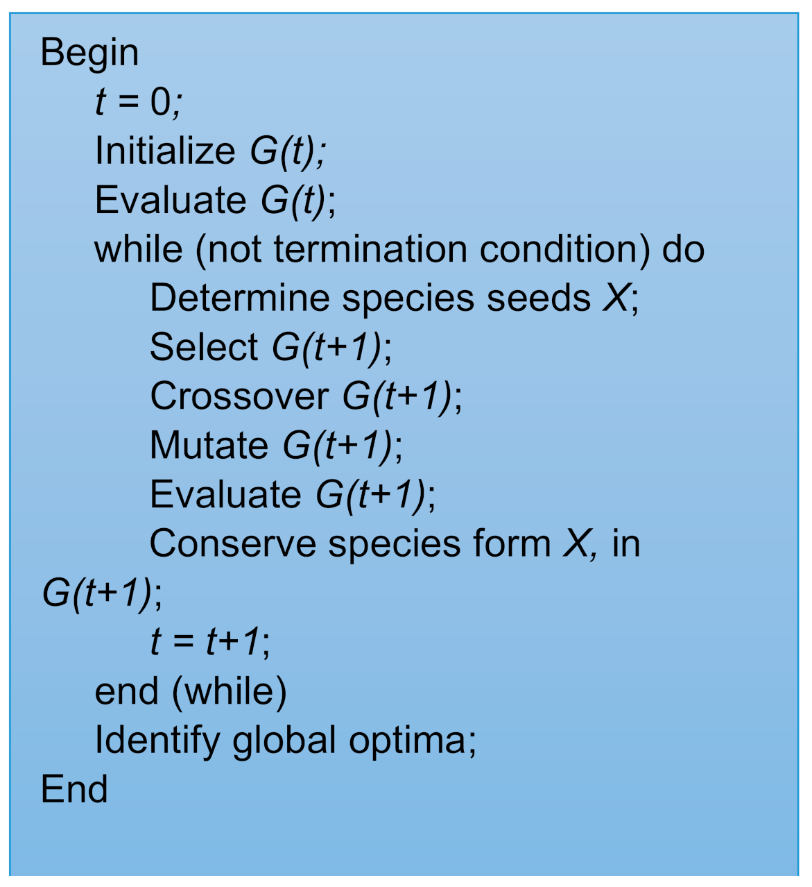 Membranes 11 00595 g0a1