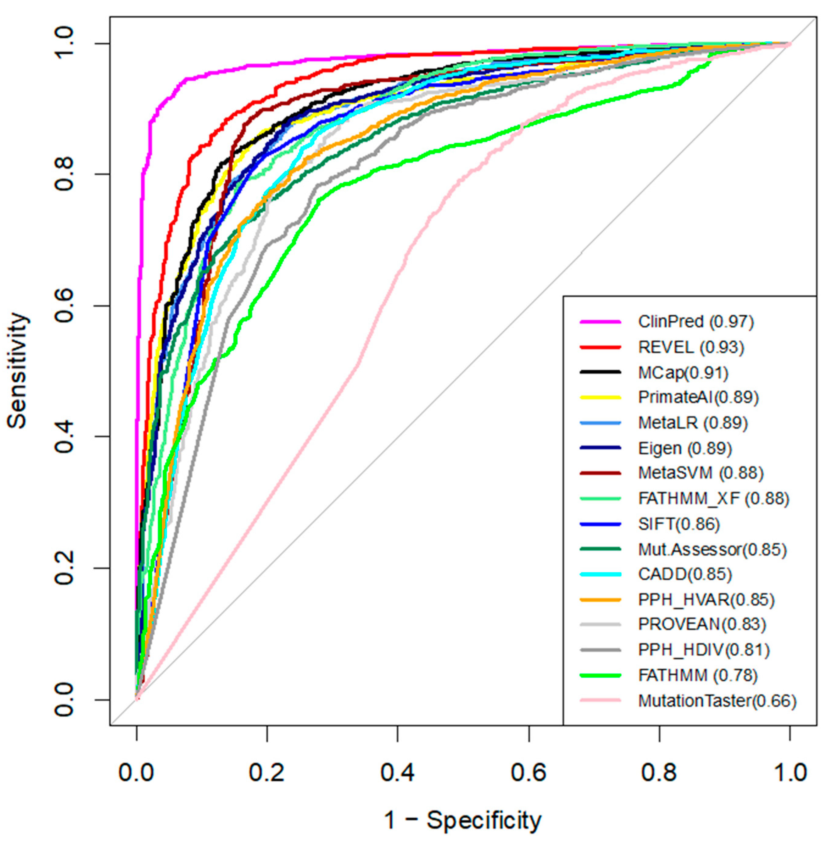 Membranes 11 00599 g002
