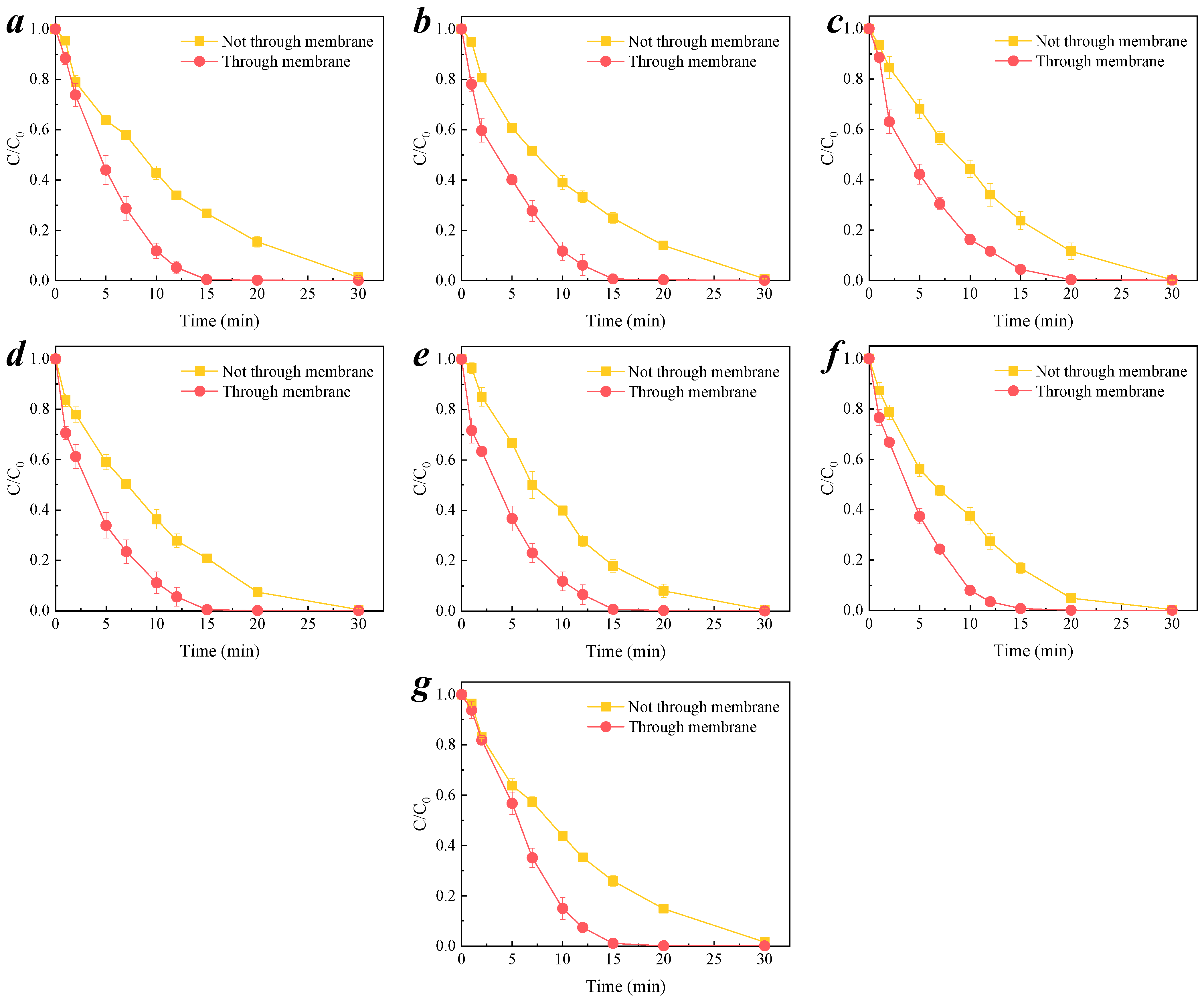 Membranes 11 00601 g007
