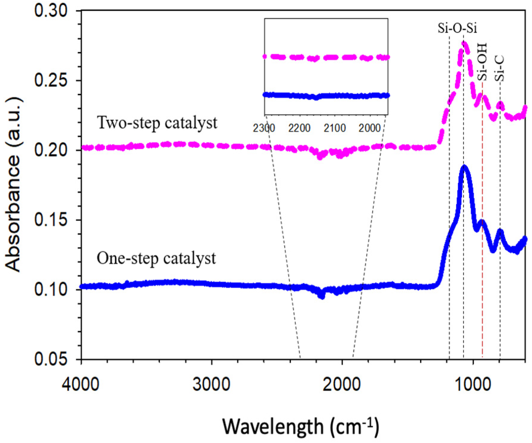 Membranes 11 00607 g002 Membranes 11 00607 g002