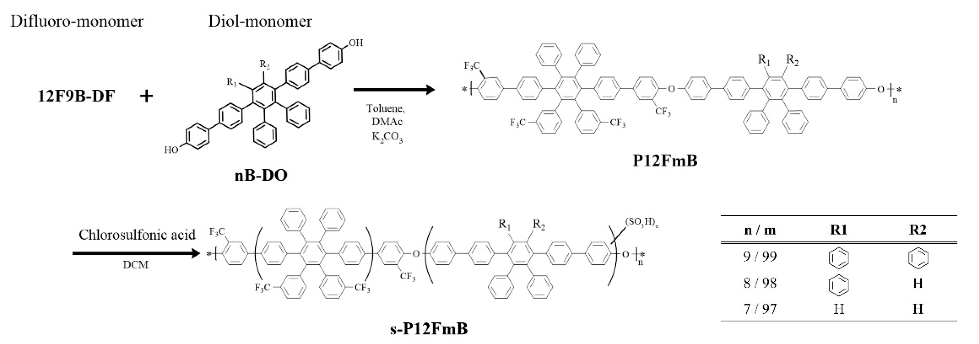 Membranes 11 00626 sch002