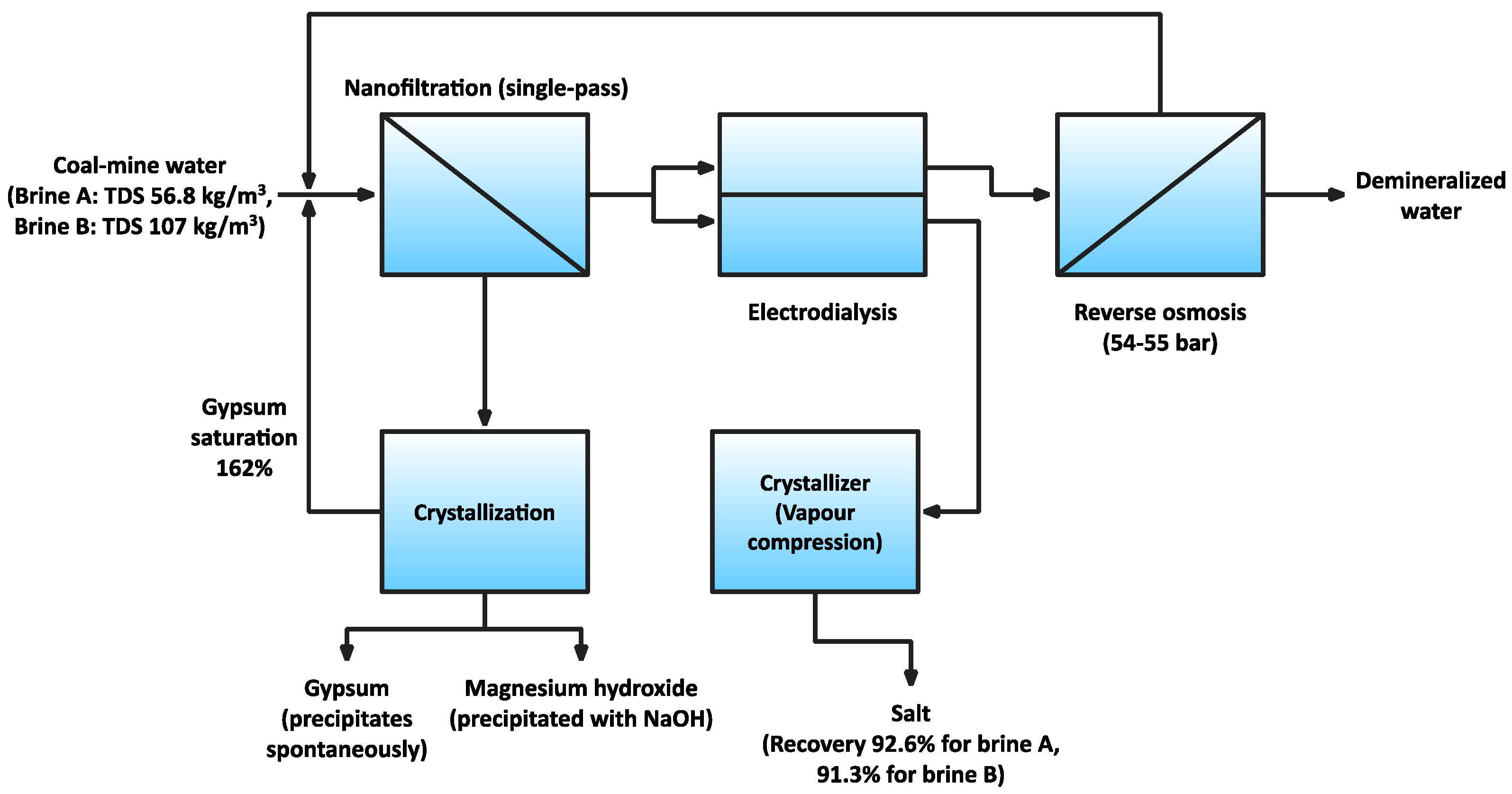 Membranes 11 00638 g002 Membranes 11 00638 g002