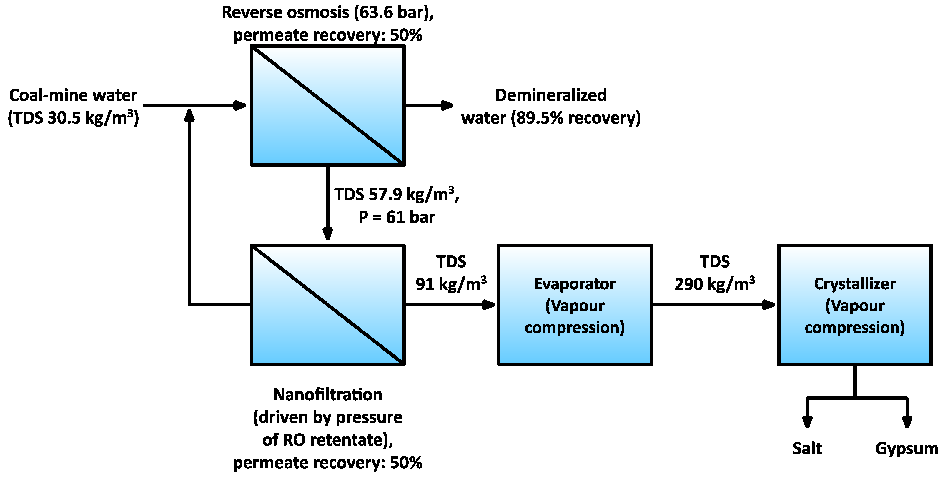 Membranes 11 00638 g003 Membranes 11 00638 g003