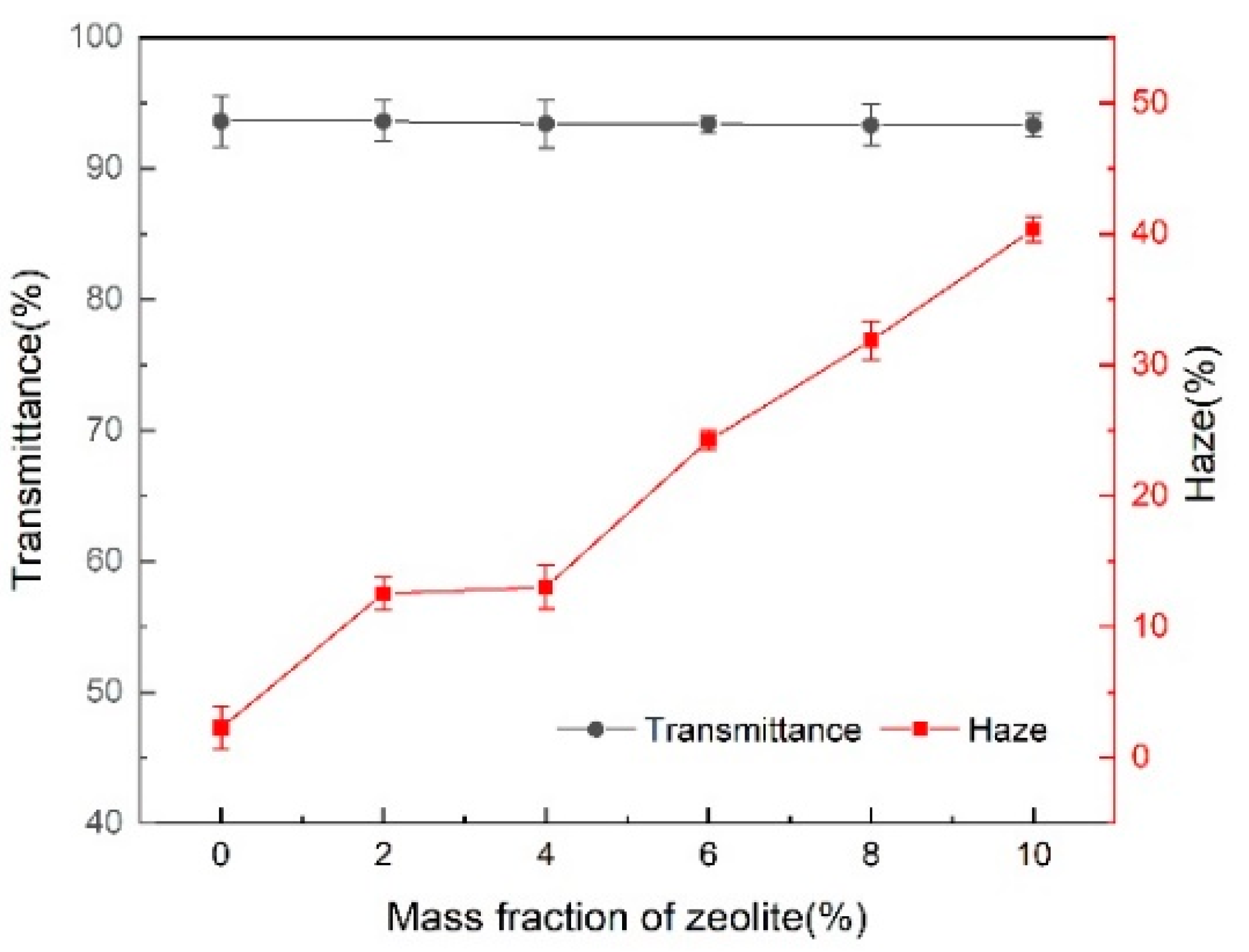 Membranes 11 00640 g008