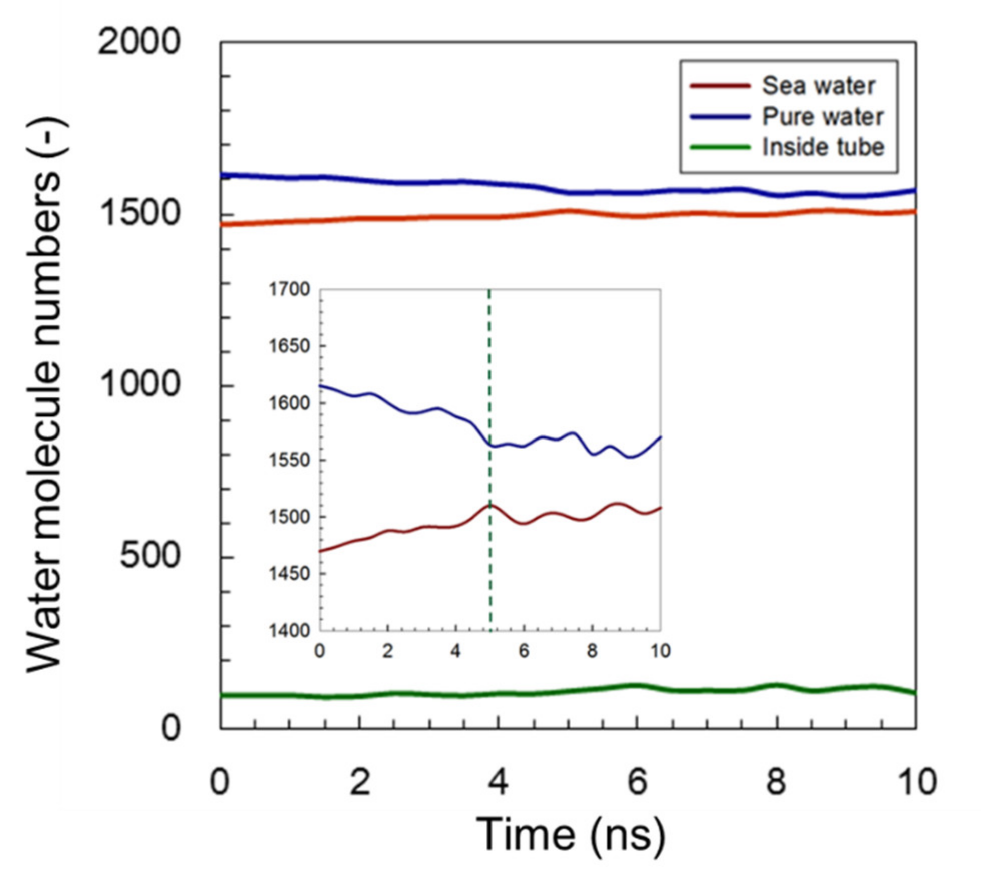 Membranes 11 00646 g003