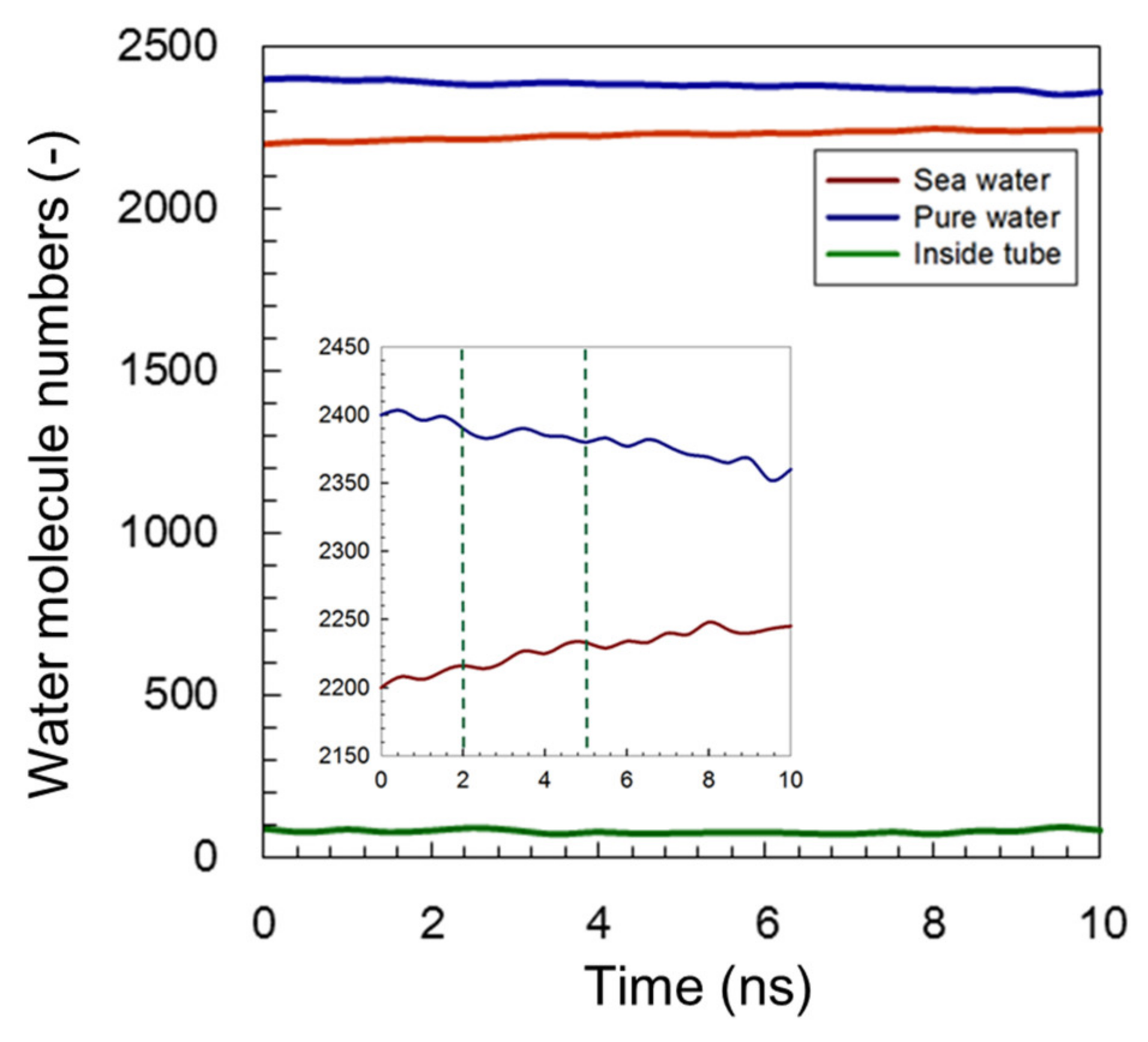 Membranes 11 00646 g005