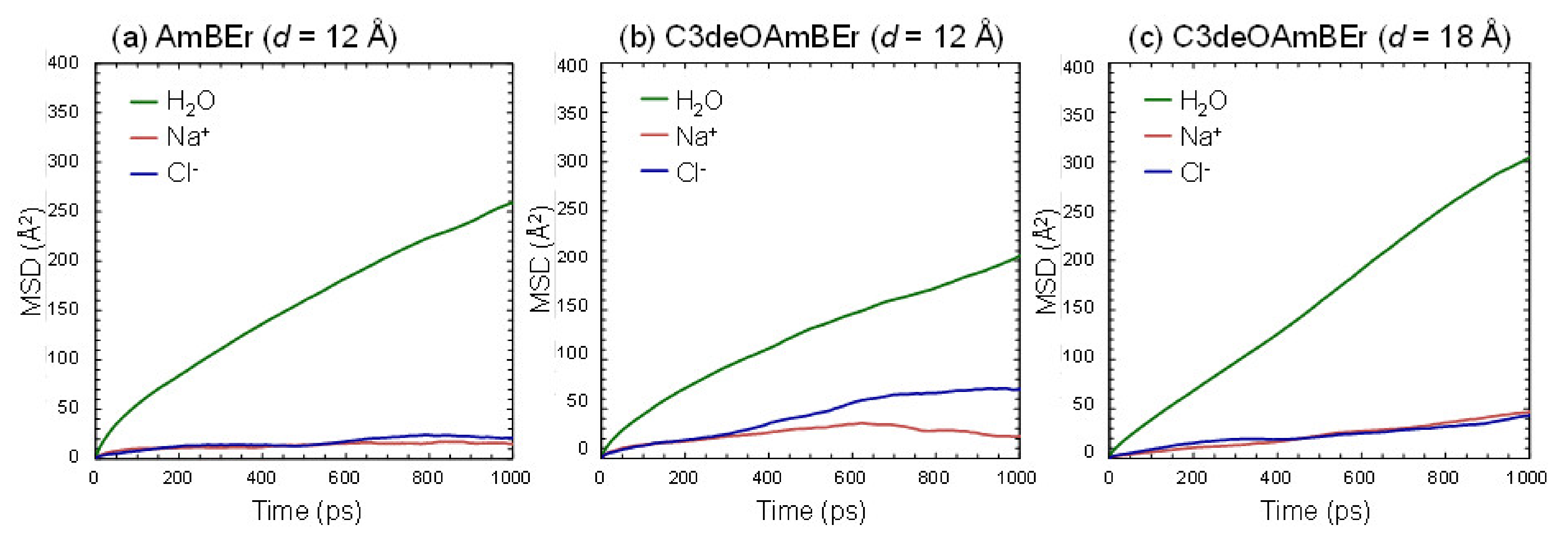 Membranes 11 00646 g006