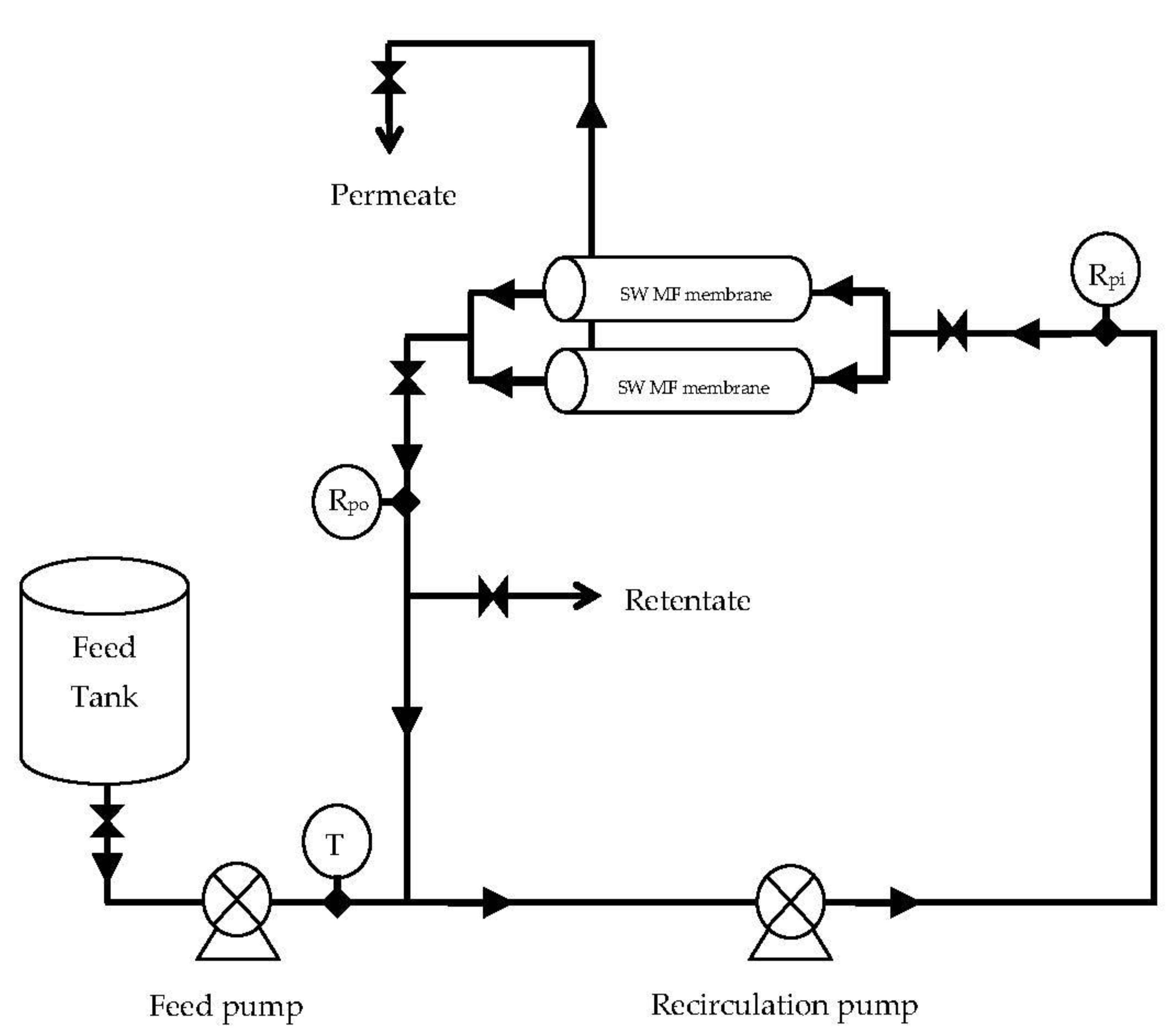 Membranes 11 00656 g006
