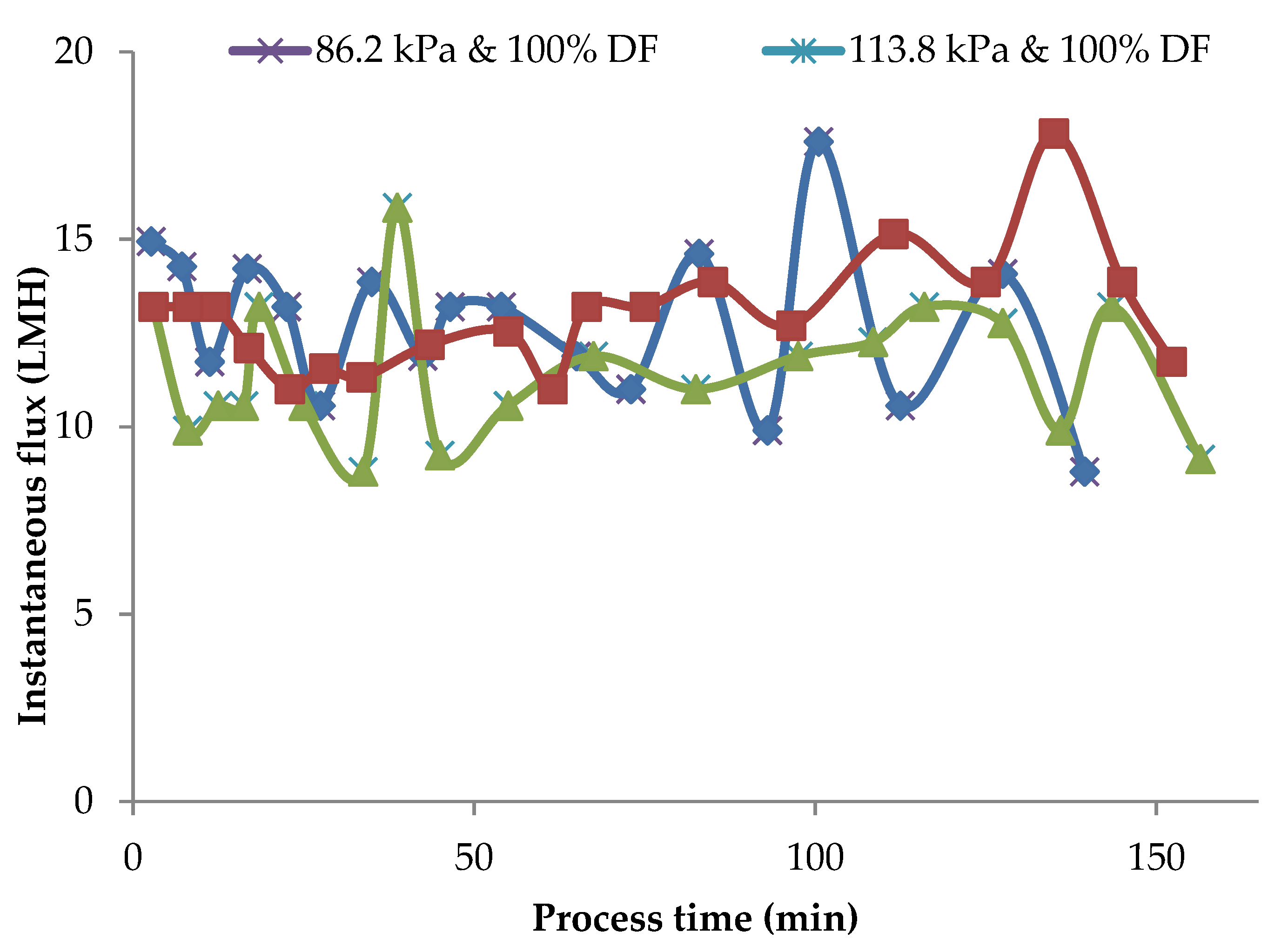 Membranes 11 00656 g007