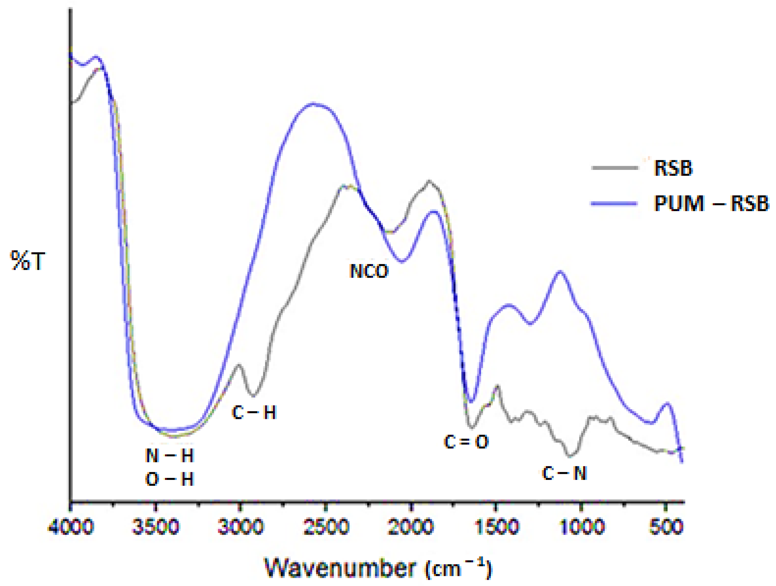 Membranes 11 00668 g002
