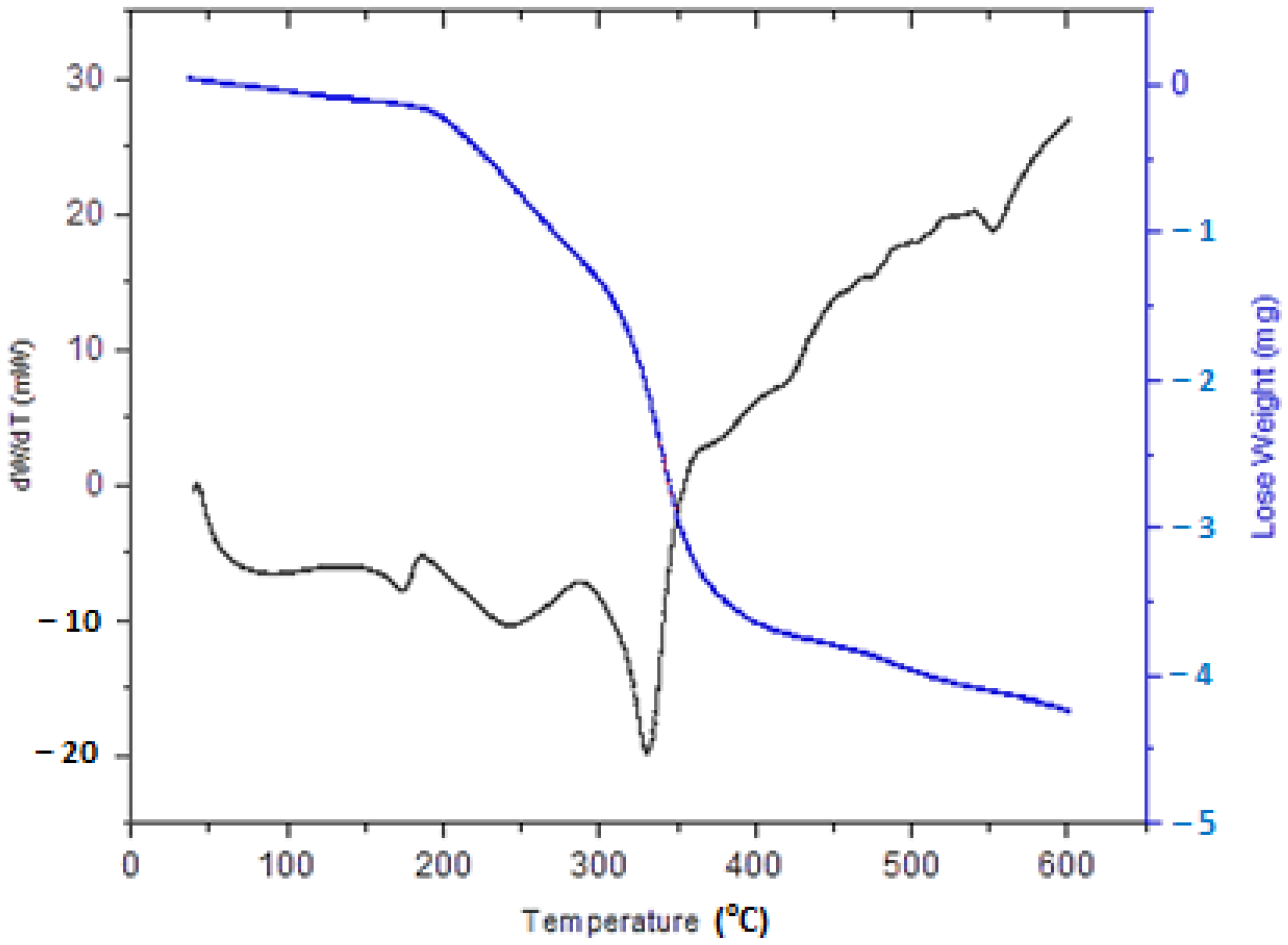 Membranes 11 00668 g005