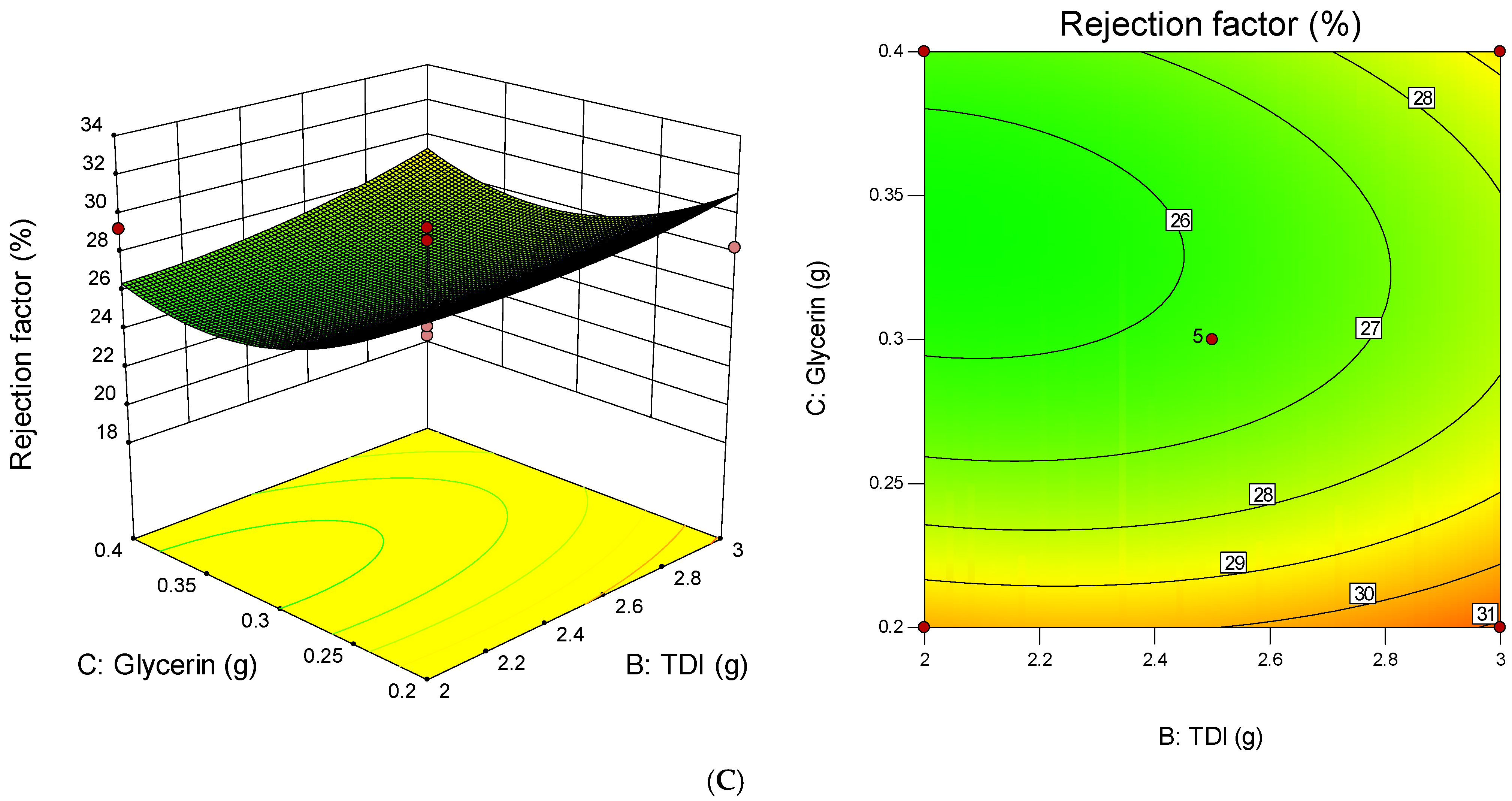 Membranes 11 00668 g008b