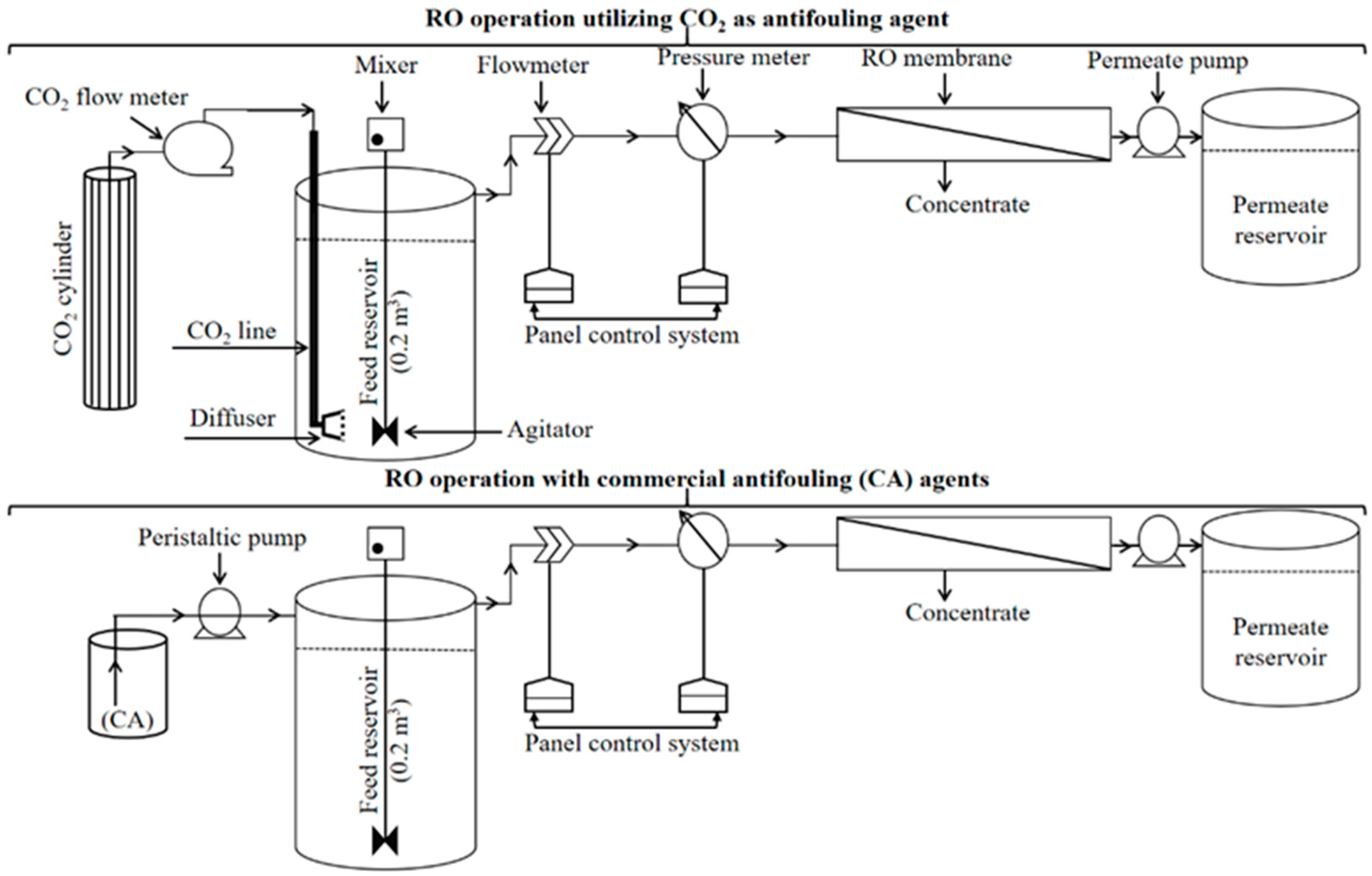 Membranes 11 00688 g001