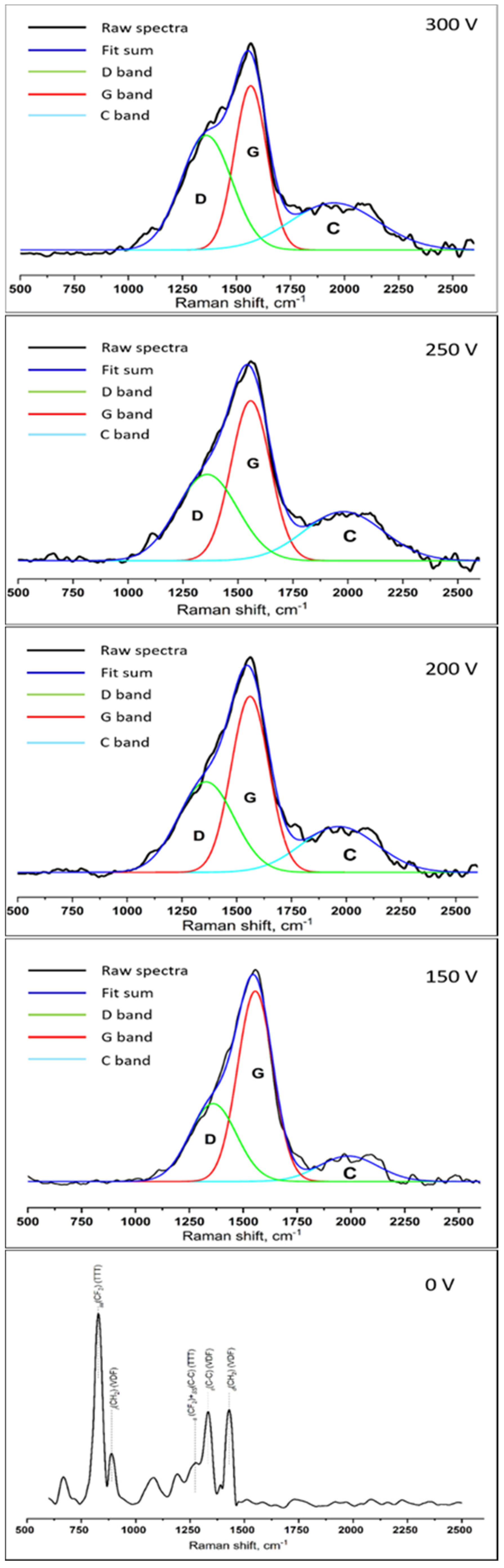 Membranes 11 00690 g004