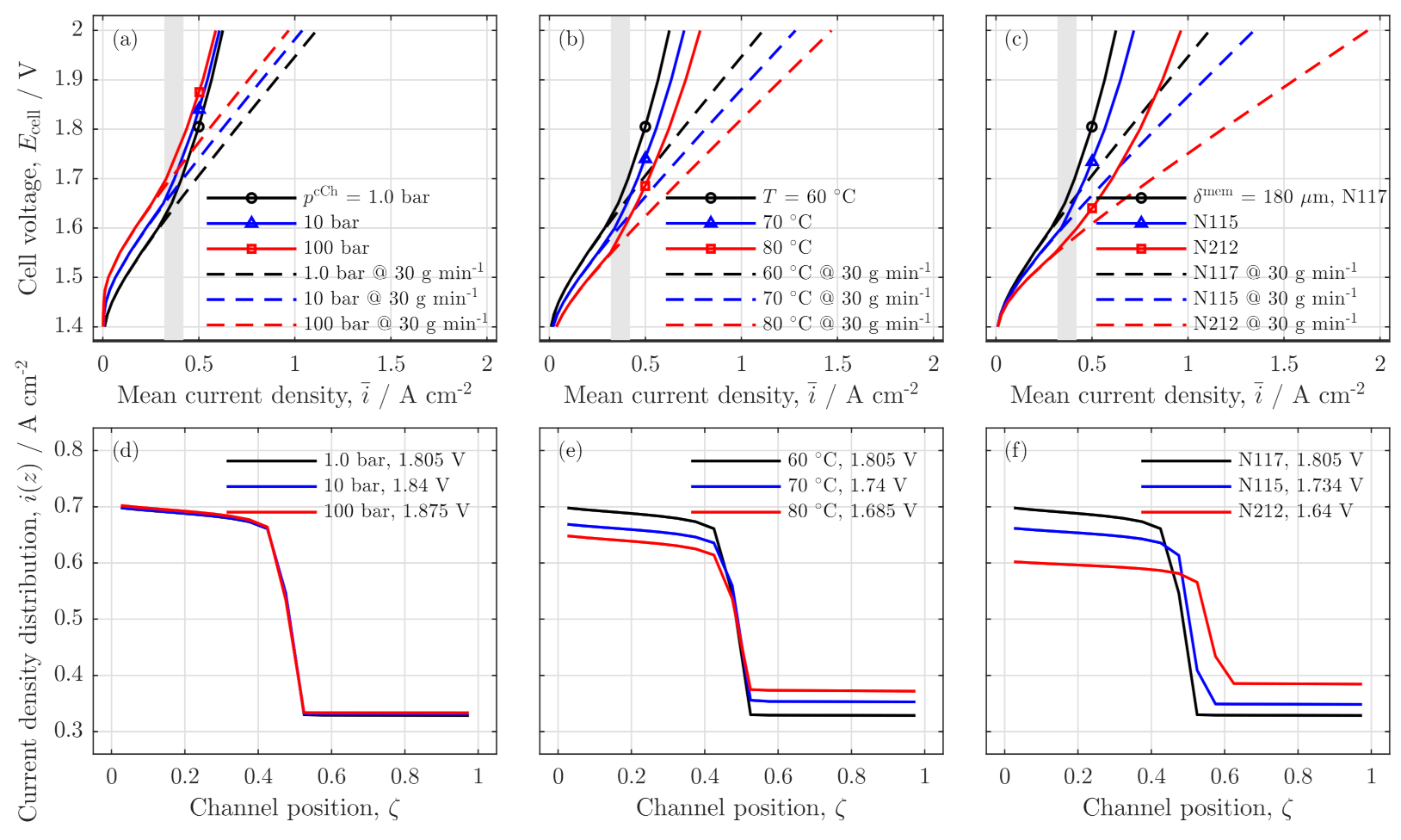 Membranes 11 00696 g008