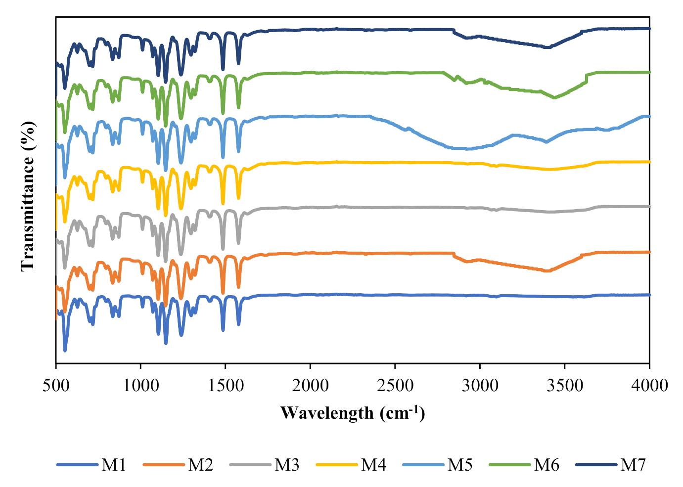 Membranes 11 00721 g001