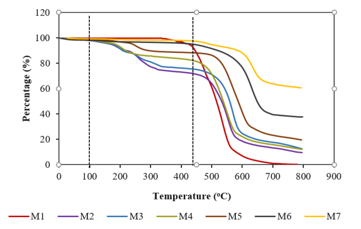 Membranes 11 00721 g003