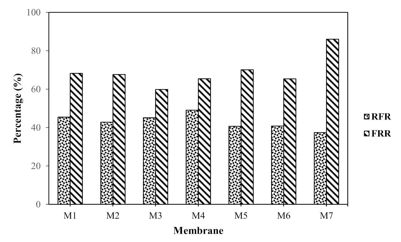 Membranes 11 00721 g005
