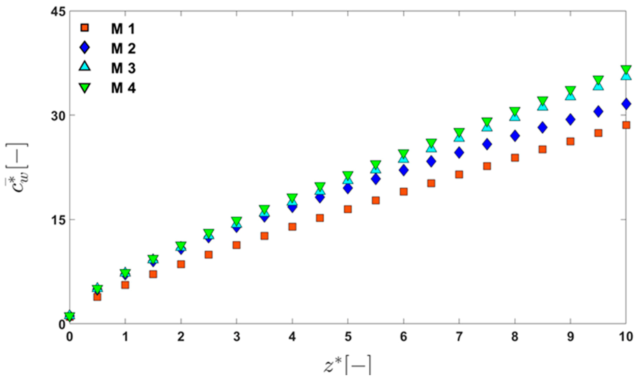 Membranes 11 00724 g002