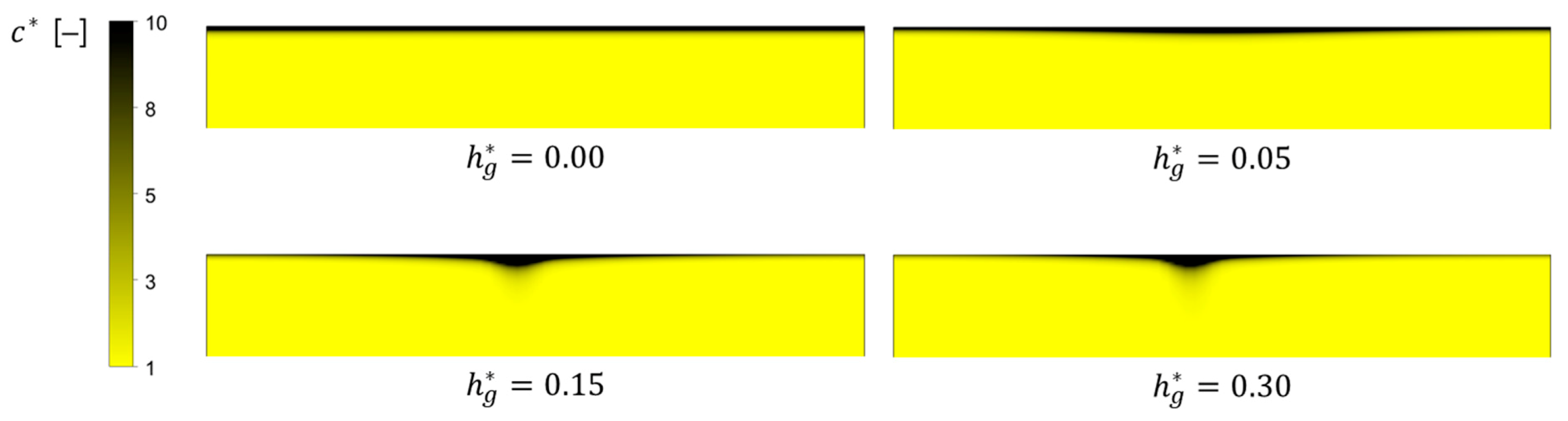 Membranes 11 00724 g006