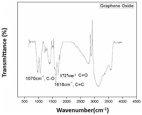 Membranes, Free Full-Text