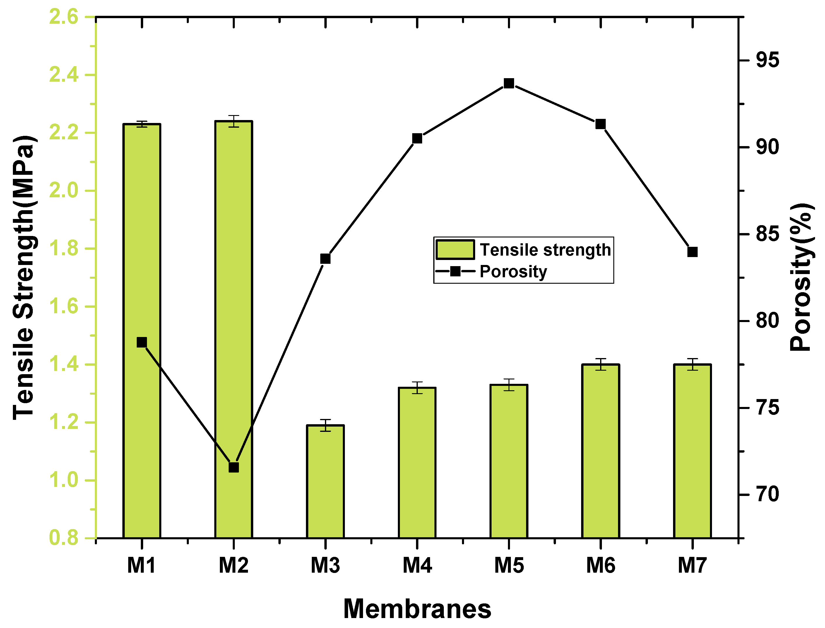Membranes 11 00749 g008