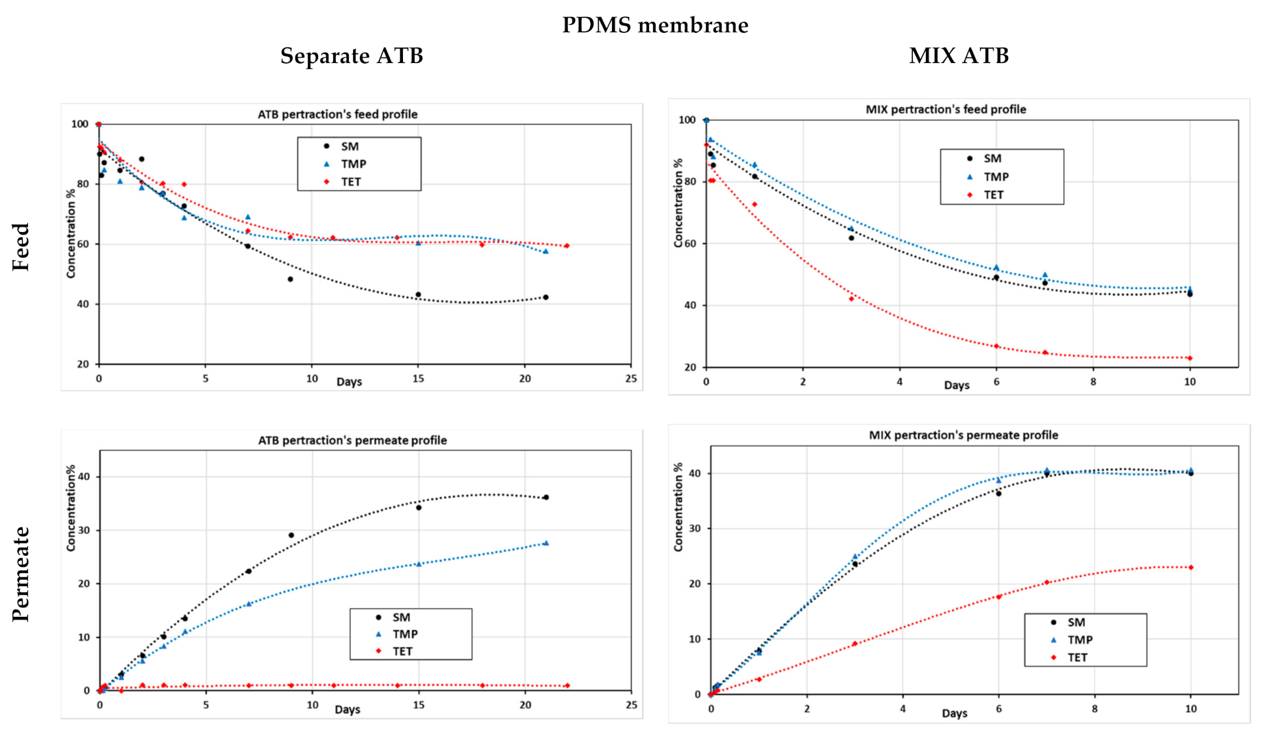 Membranes 11 00752 g006a