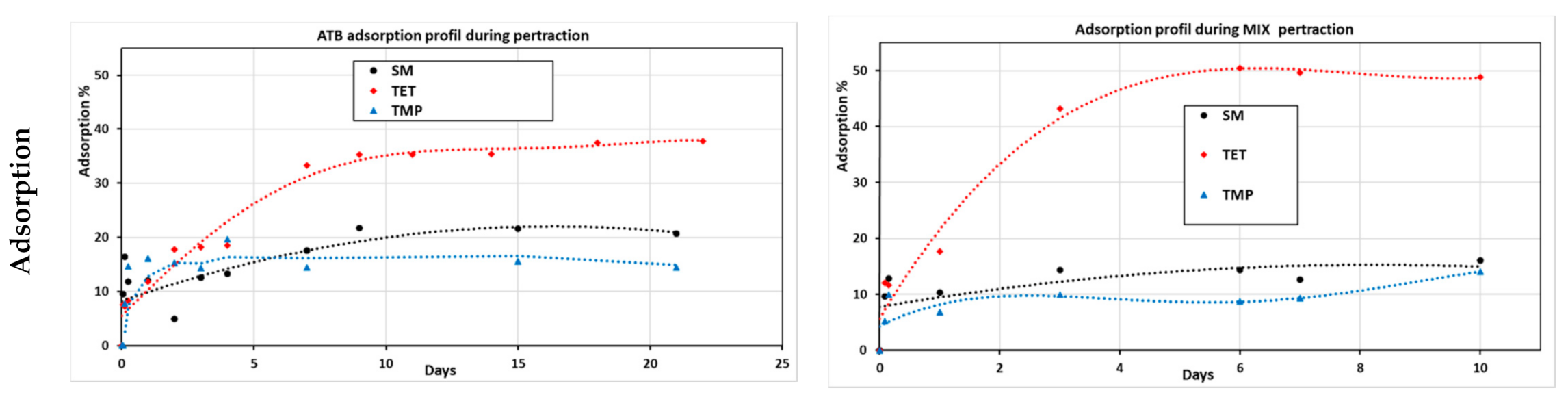 Membranes 11 00752 g006b