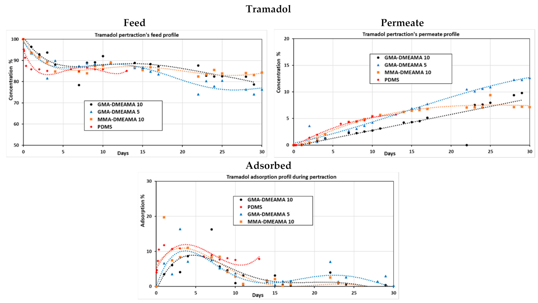 Membranes 11 00752 g007