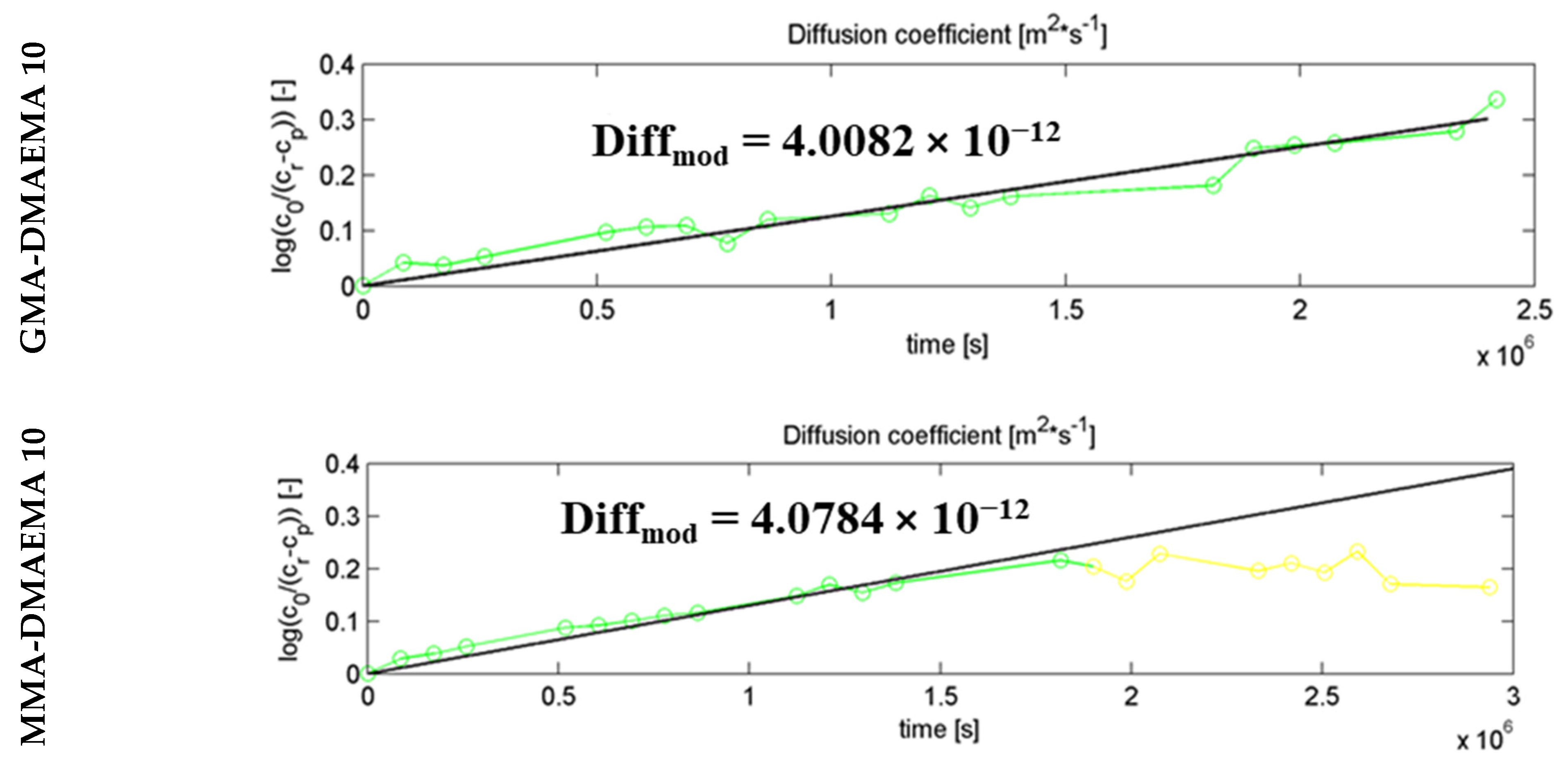 Membranes 11 00752 g008b