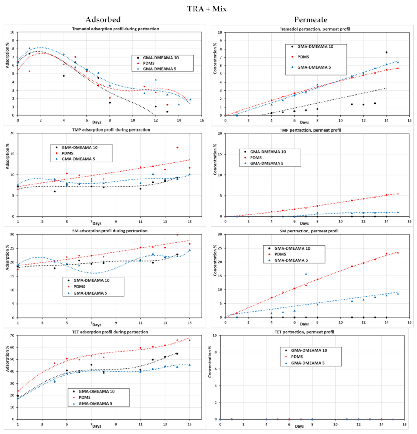 Membranes 11 00752 g009