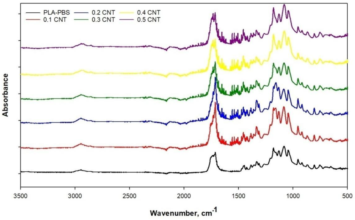 Membranes 11 00760 g003