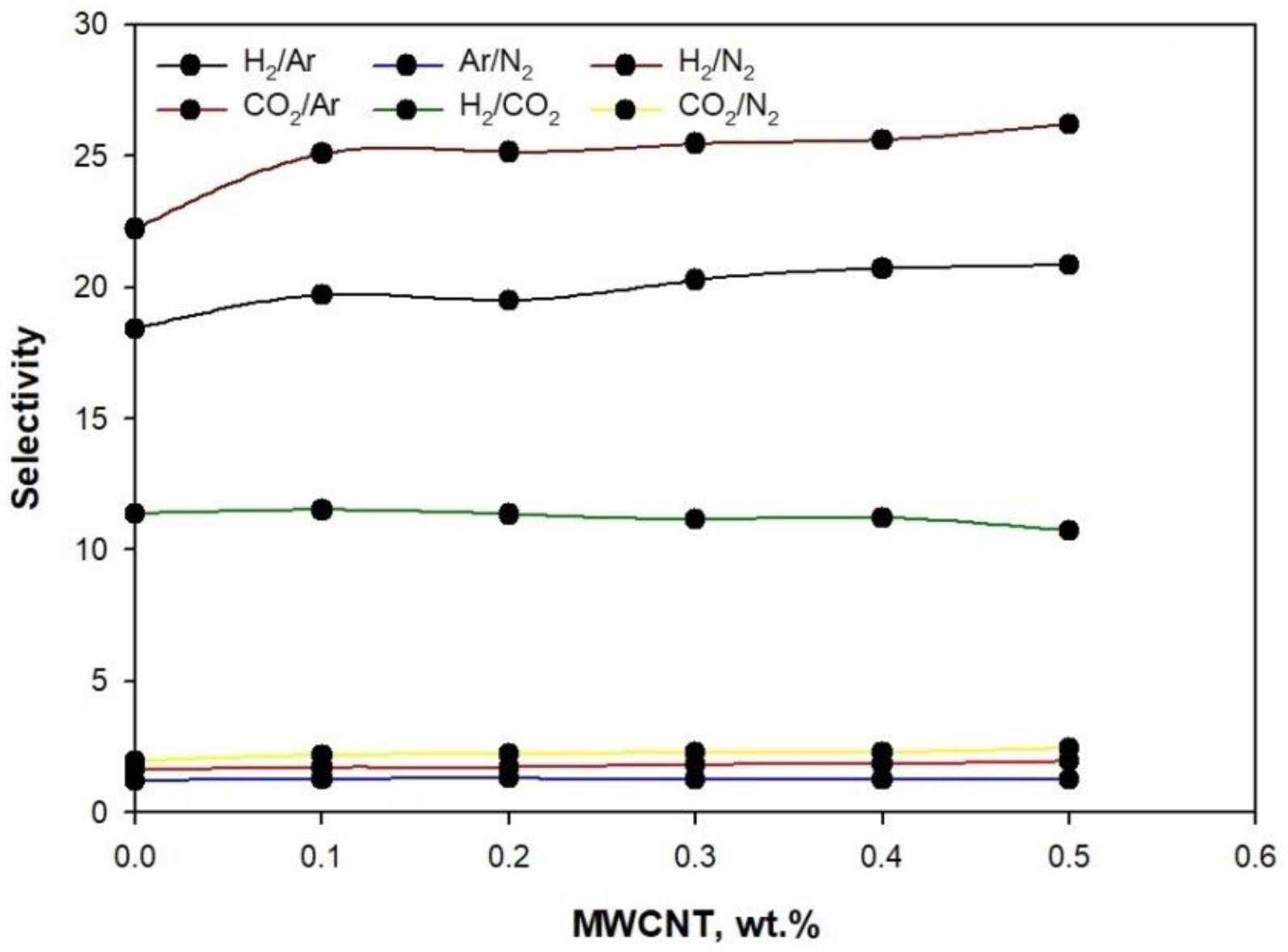 Membranes 11 00760 g011