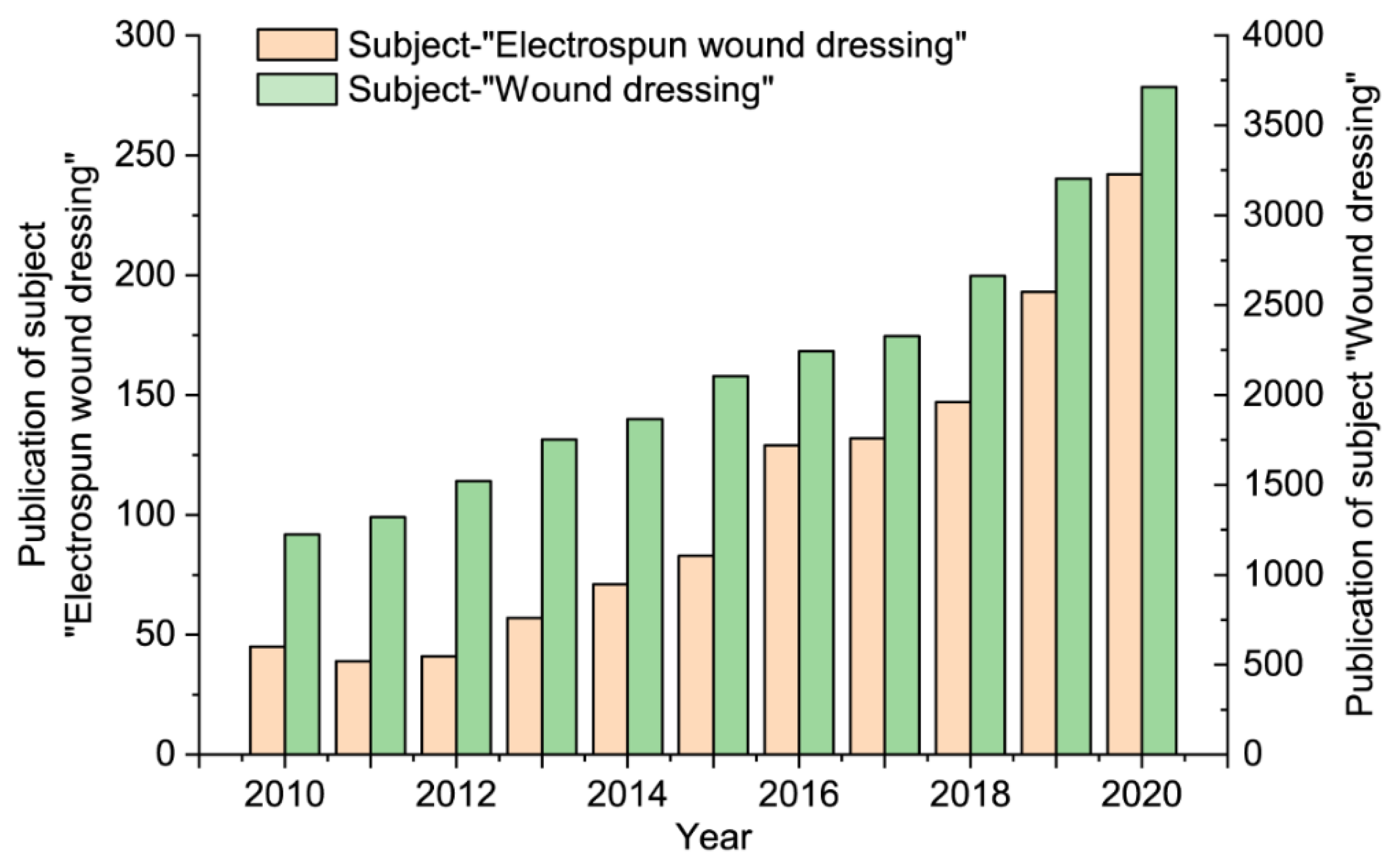 Membranes 11 00770 g001