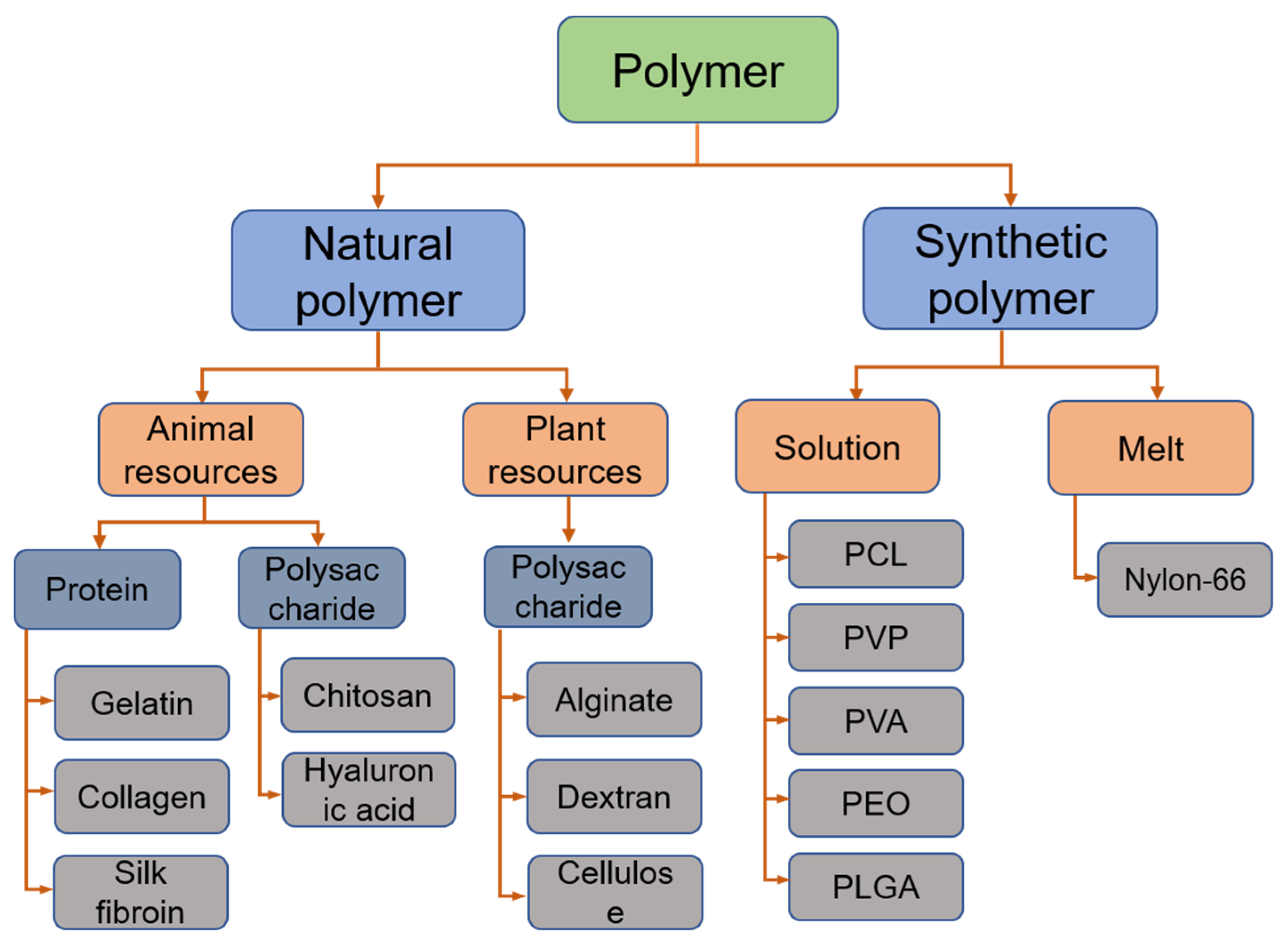 Membranes 11 00770 g004