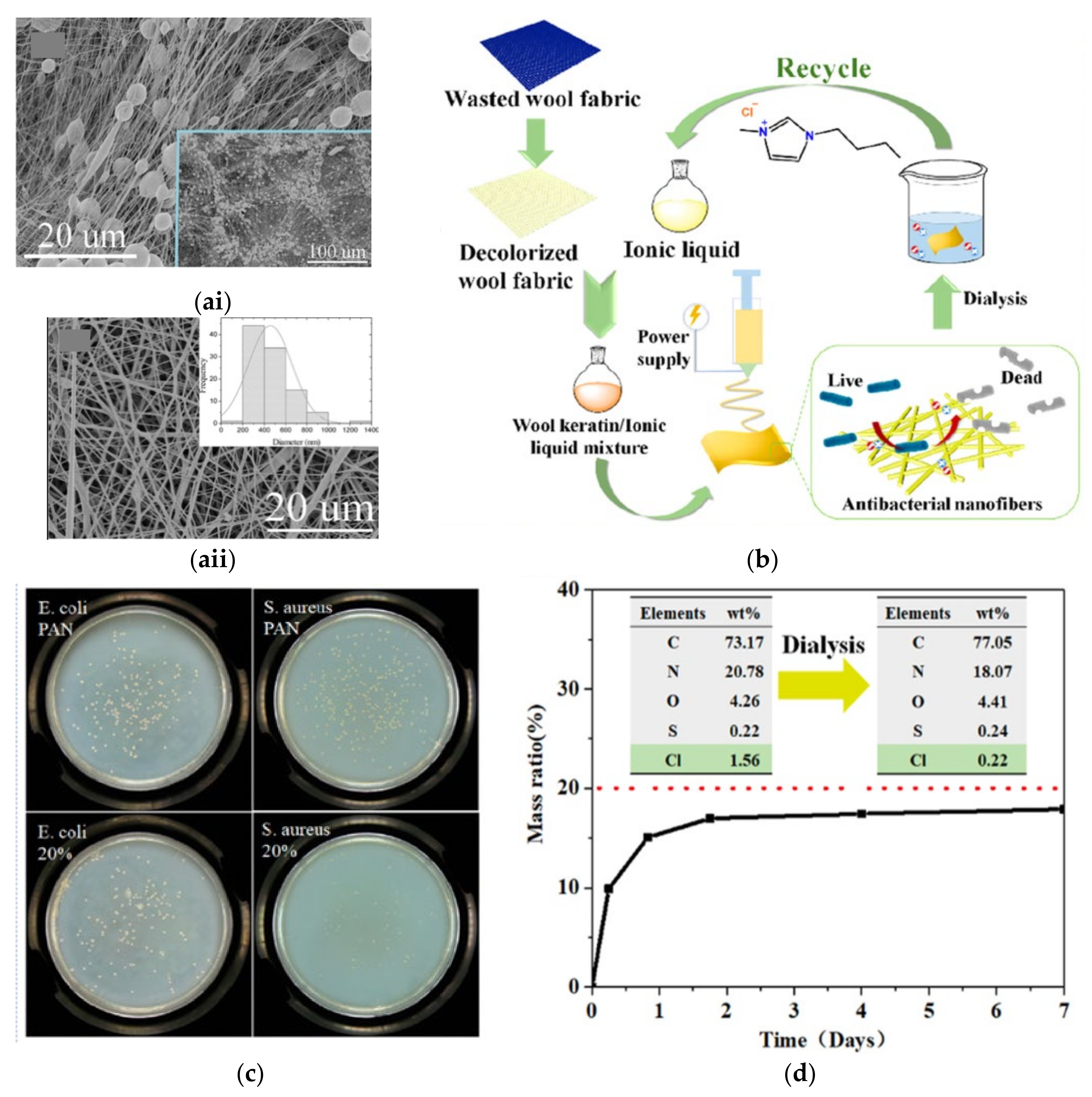 Membranes 11 00782 g003
