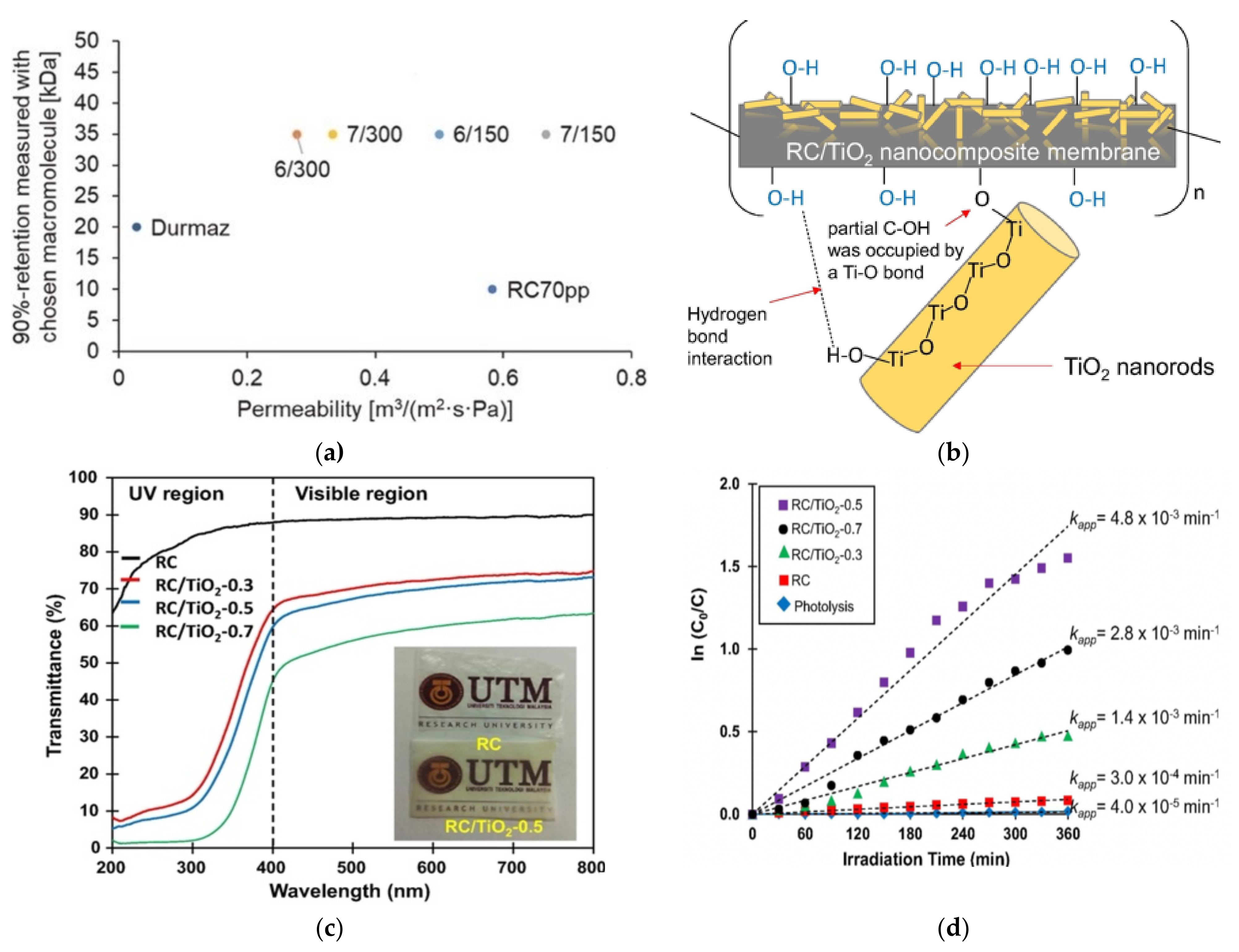 Membranes 11 00782 g004